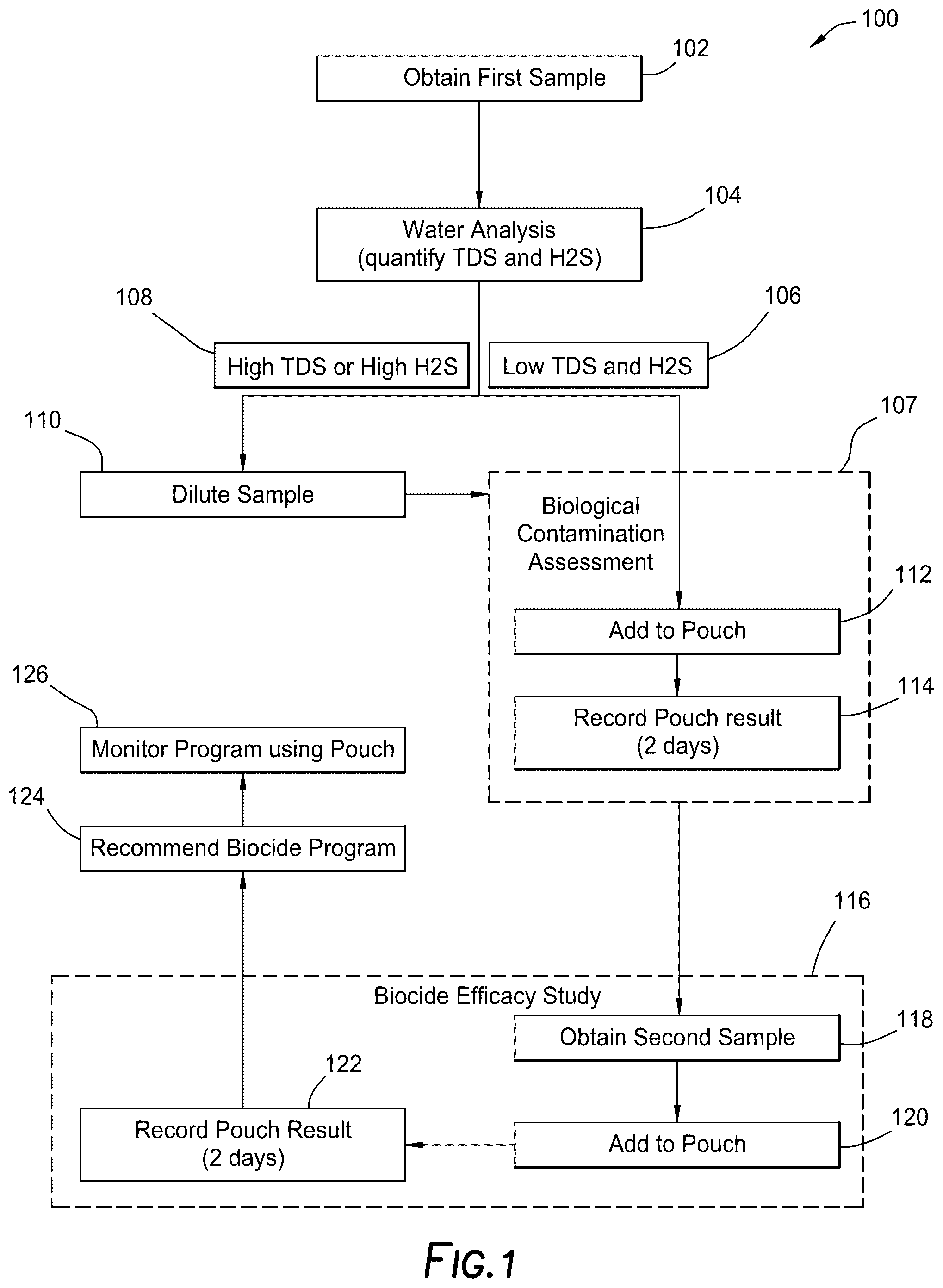 Patent US12098416 — Assessment of biological contamination and biological contamination treatment — Figure 1