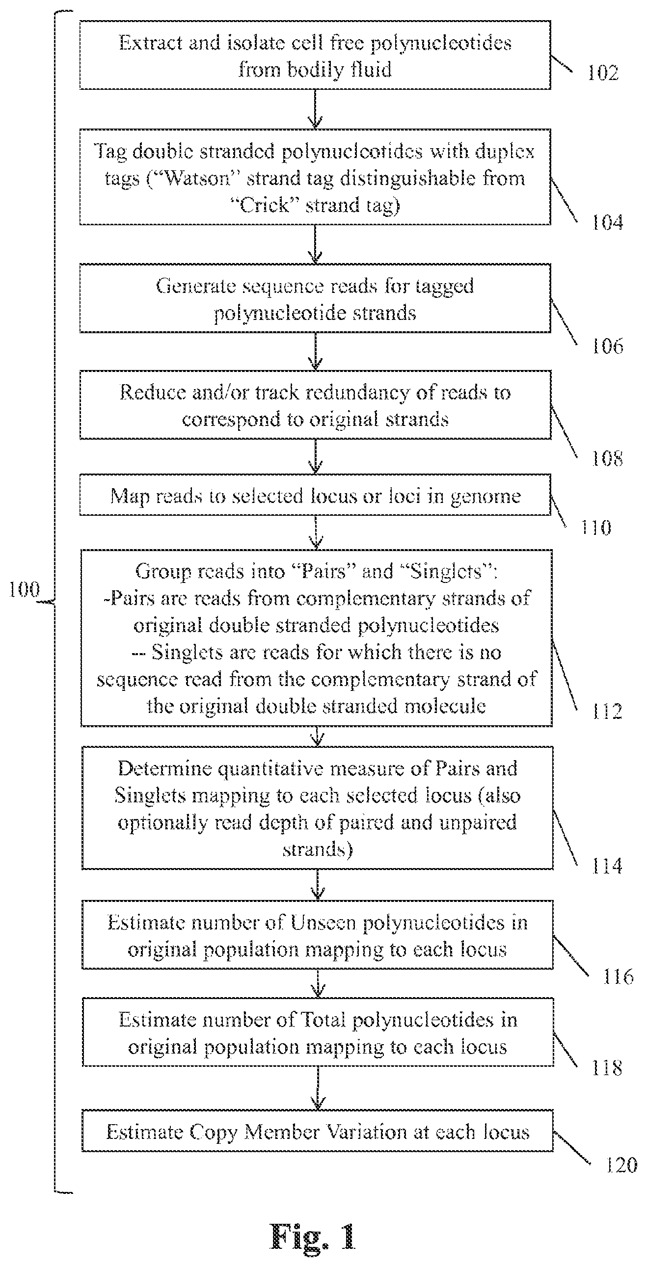 Patent US12098421 Figure 1 – Methods and systems for detecting genetic variants