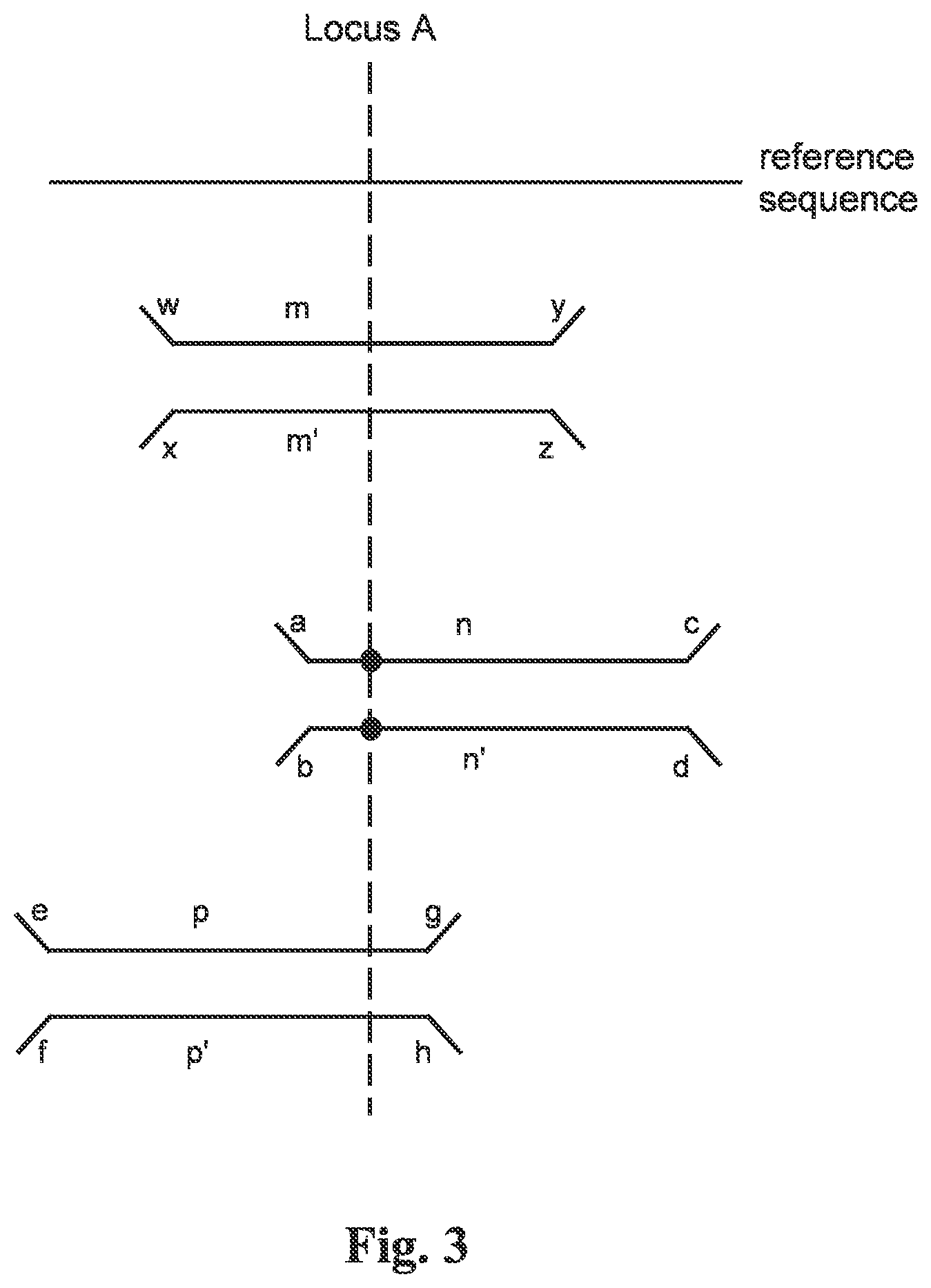 Patent US12098421 Figure 3 – Methods and systems for detecting genetic variants