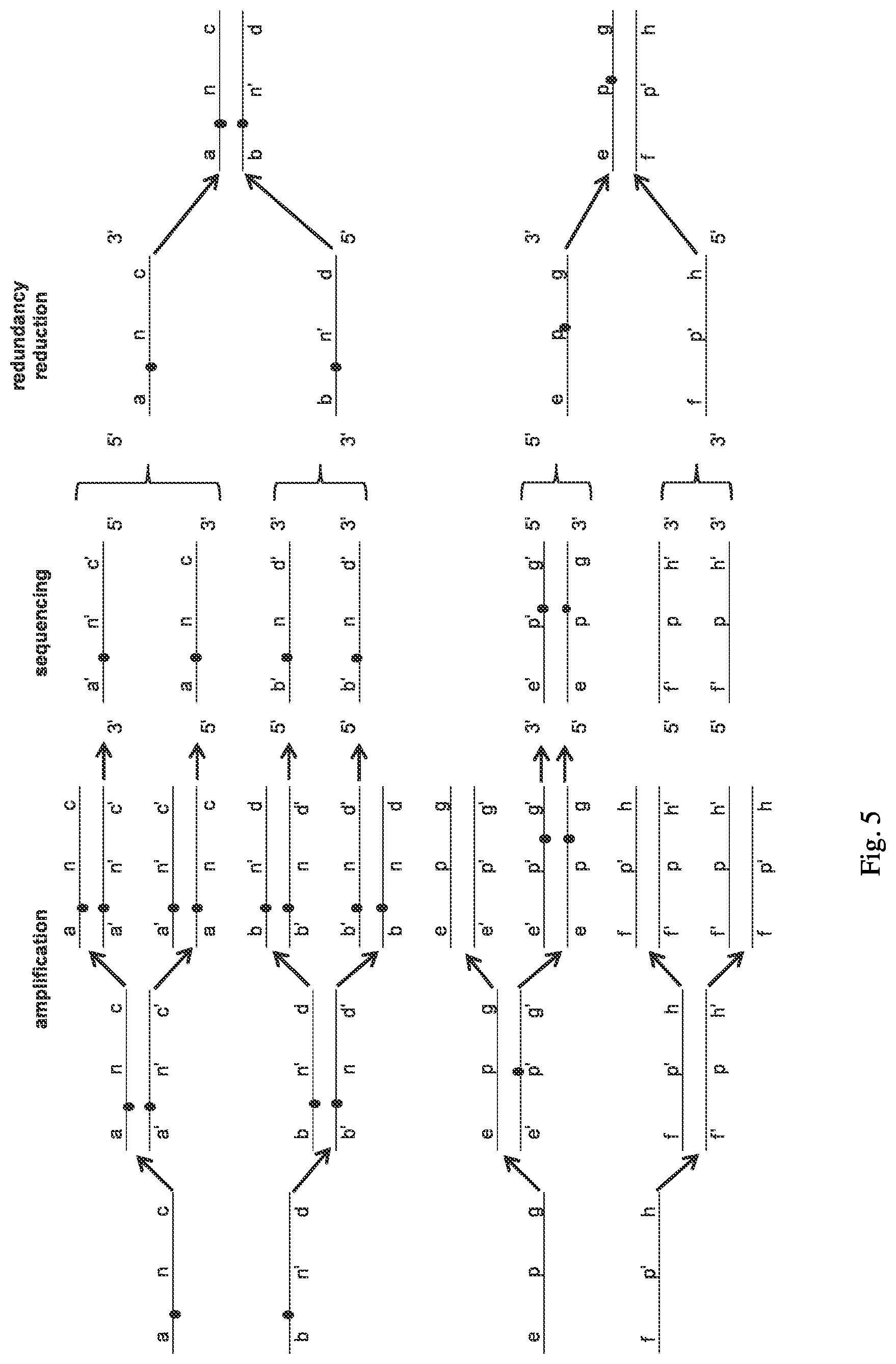 Patent US12098421 Figure 7 – Methods and systems for detecting genetic variants