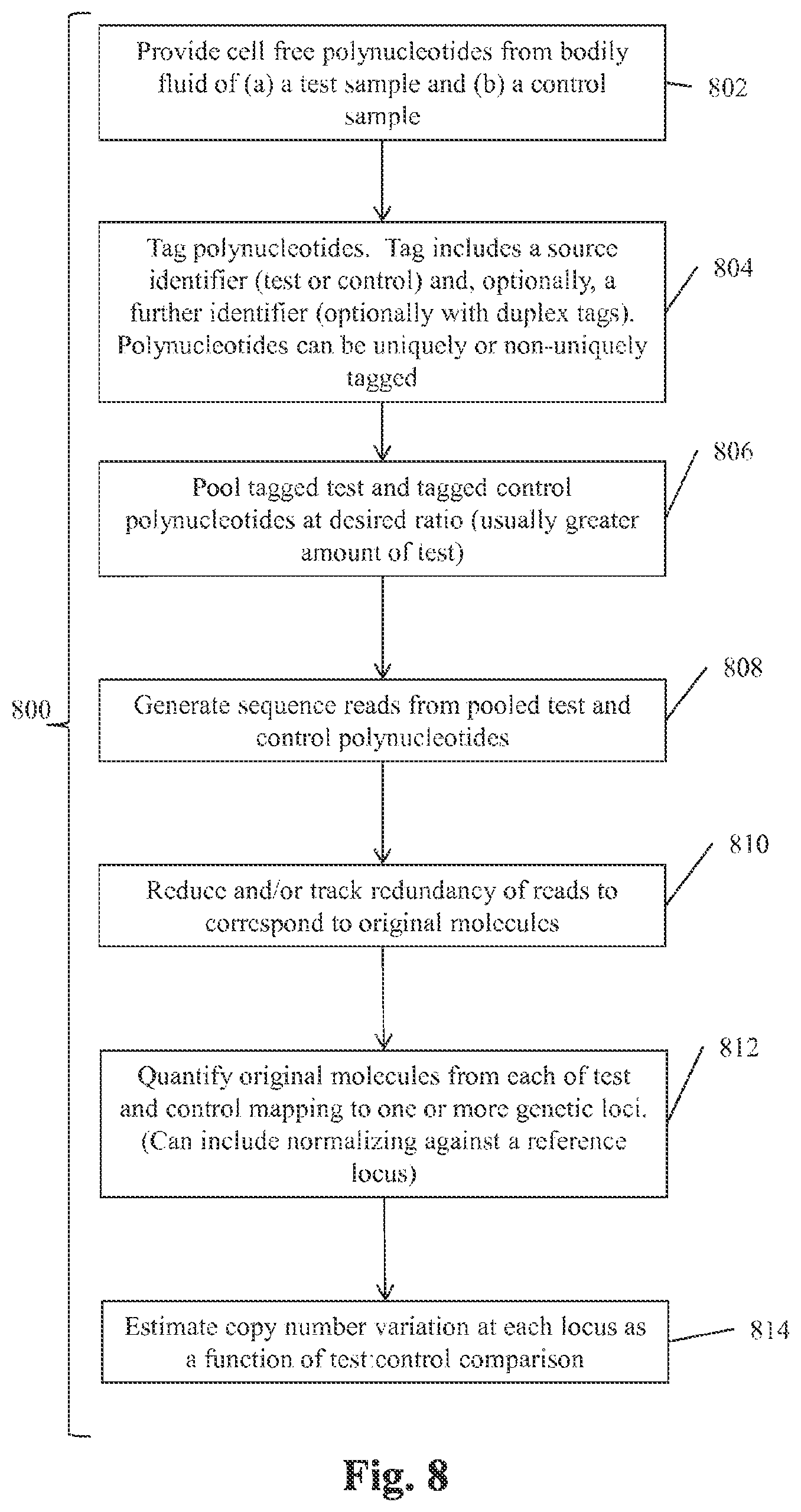 Patent US12098421 Figure 10 – Methods and systems for detecting genetic variants