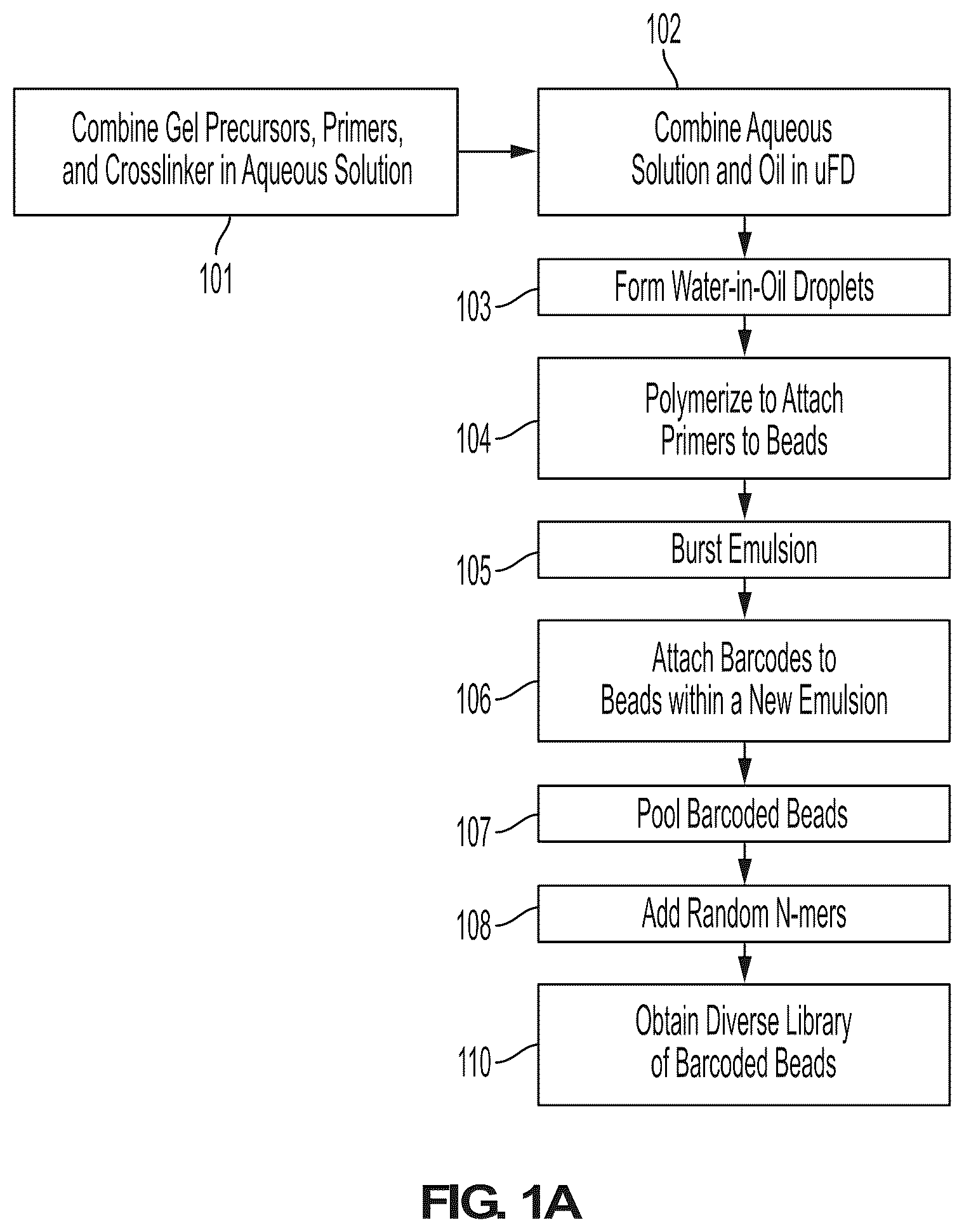 Patent US12098423 — Methods and systems for processing polynucleotides — Figure 1