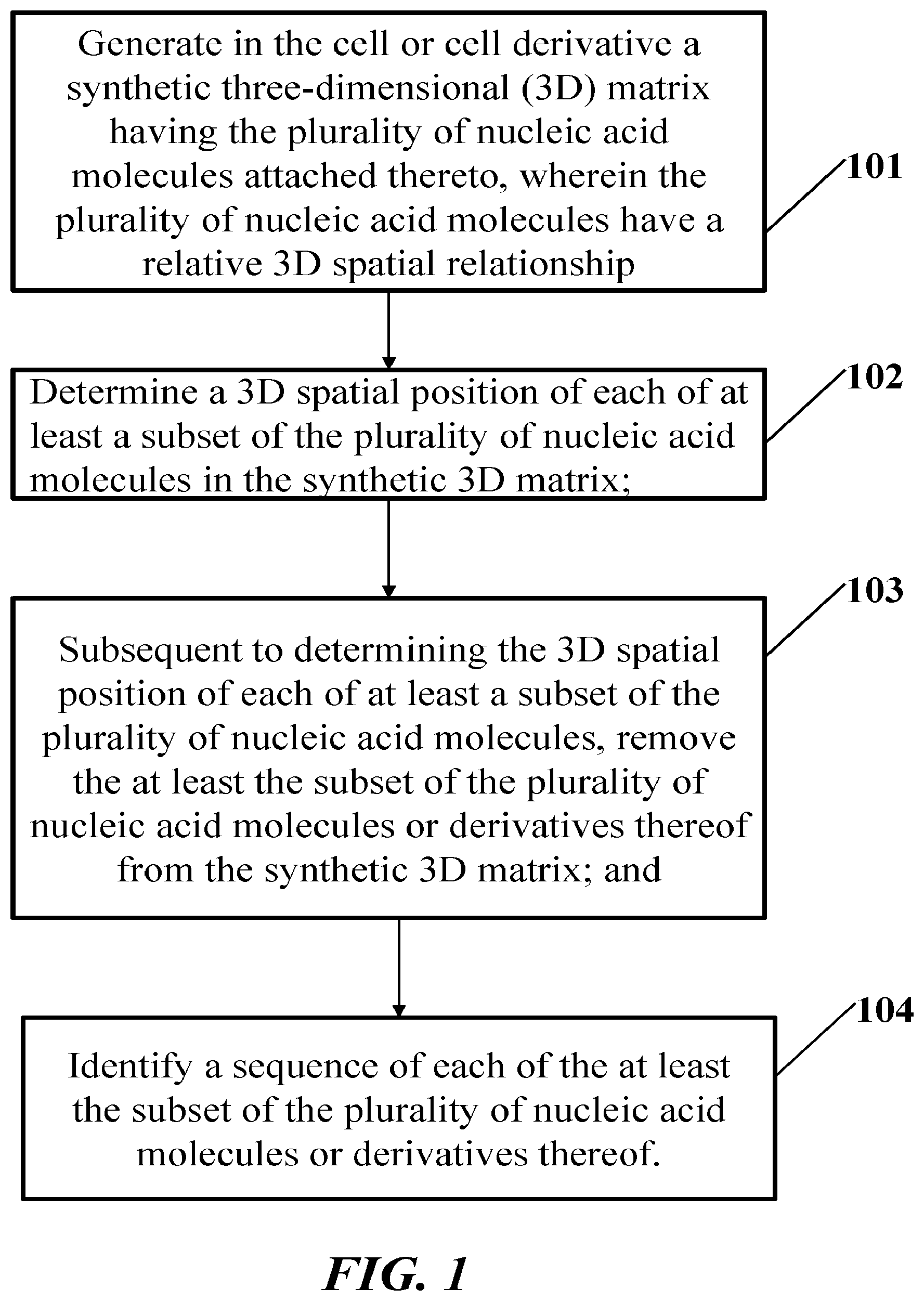 Patent US12098425 — Three-dimensional spatial molecular indexing — Figure 1