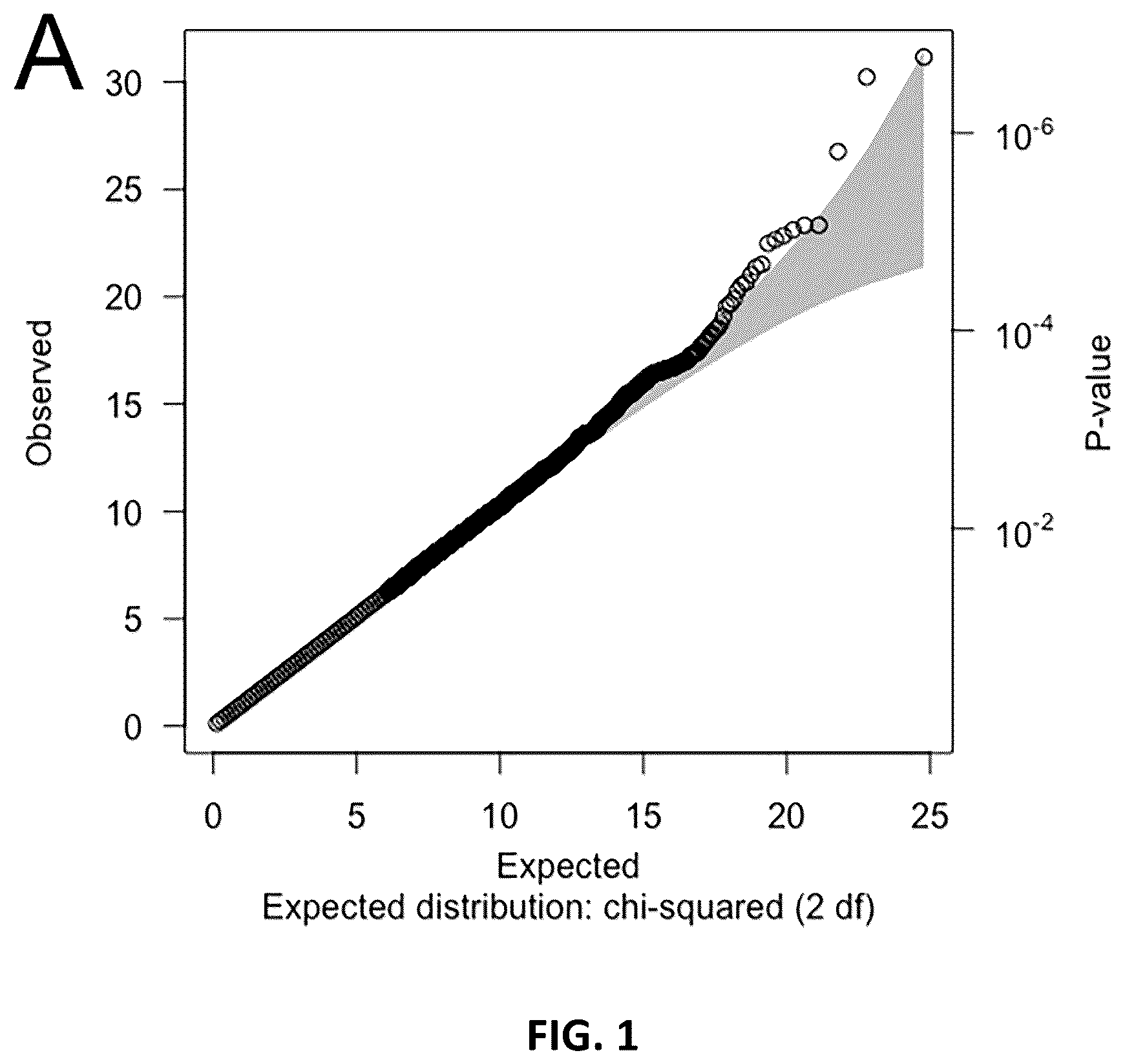 Patent US12098427 — Genetic testing for inherited peripheral neuropathy — Figure 1