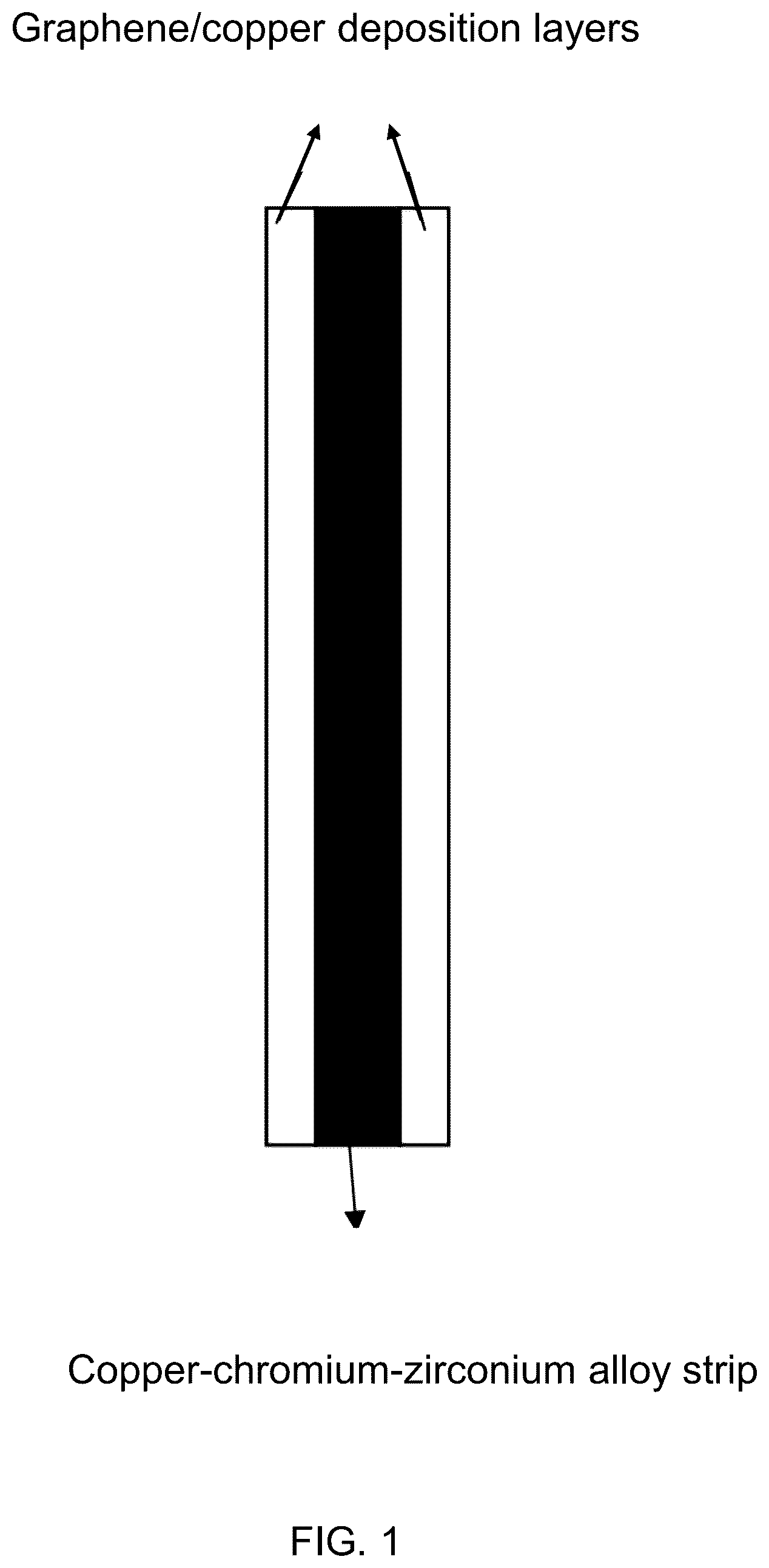 Patent US12098452 Figure 1 – Graphene/copper composite deformed copper-chromium-zirconium alloy layered strip and preparation method thereof
