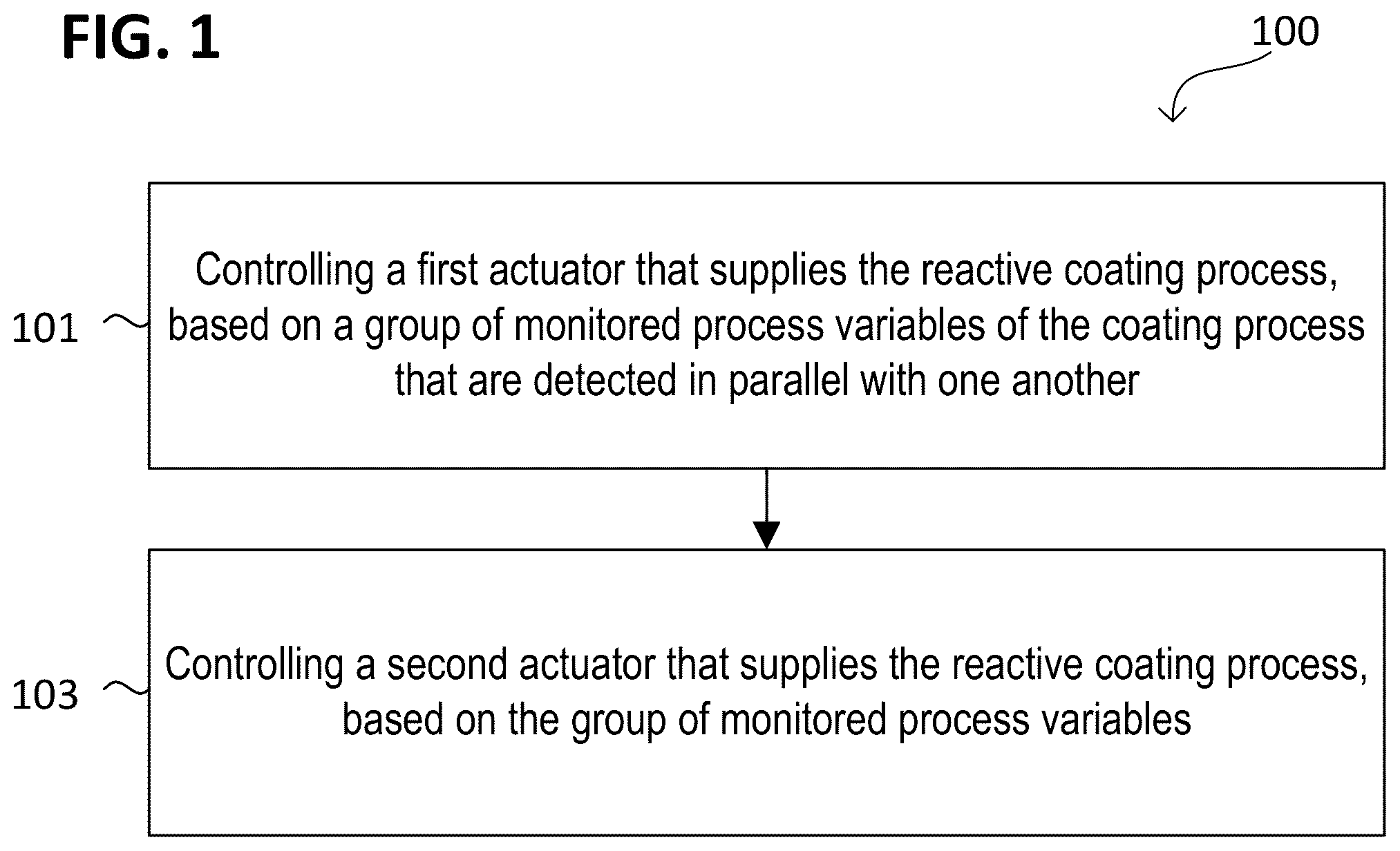 Patent US12098455 — Methods, devices, and code for controlling a coating process — Figure 1