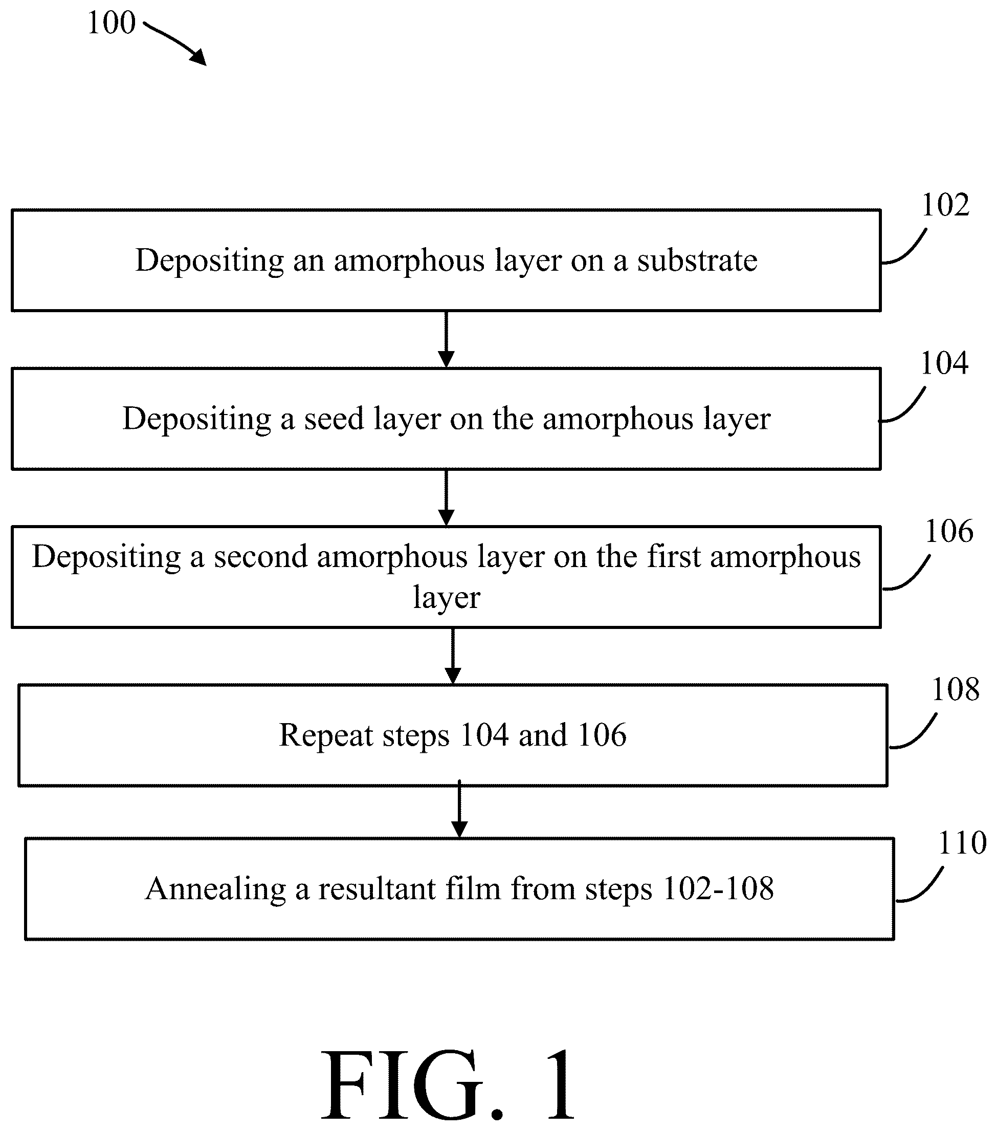 Patent US12098456 — Systems and methods for tailored microstructures using templated grain nucleation — Figure 1