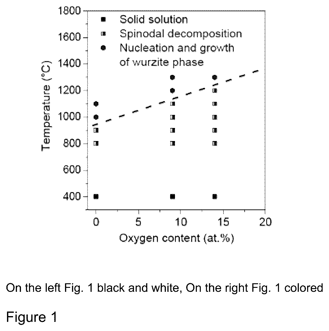 Patent US12098457 Figure 1 – TM-Al—O—N coating layers with increased thermal stability