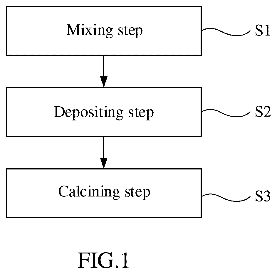 Patent US12098463 — Method for manufacturing amorphous multielement metal oxide hydroxide film — Figure 1