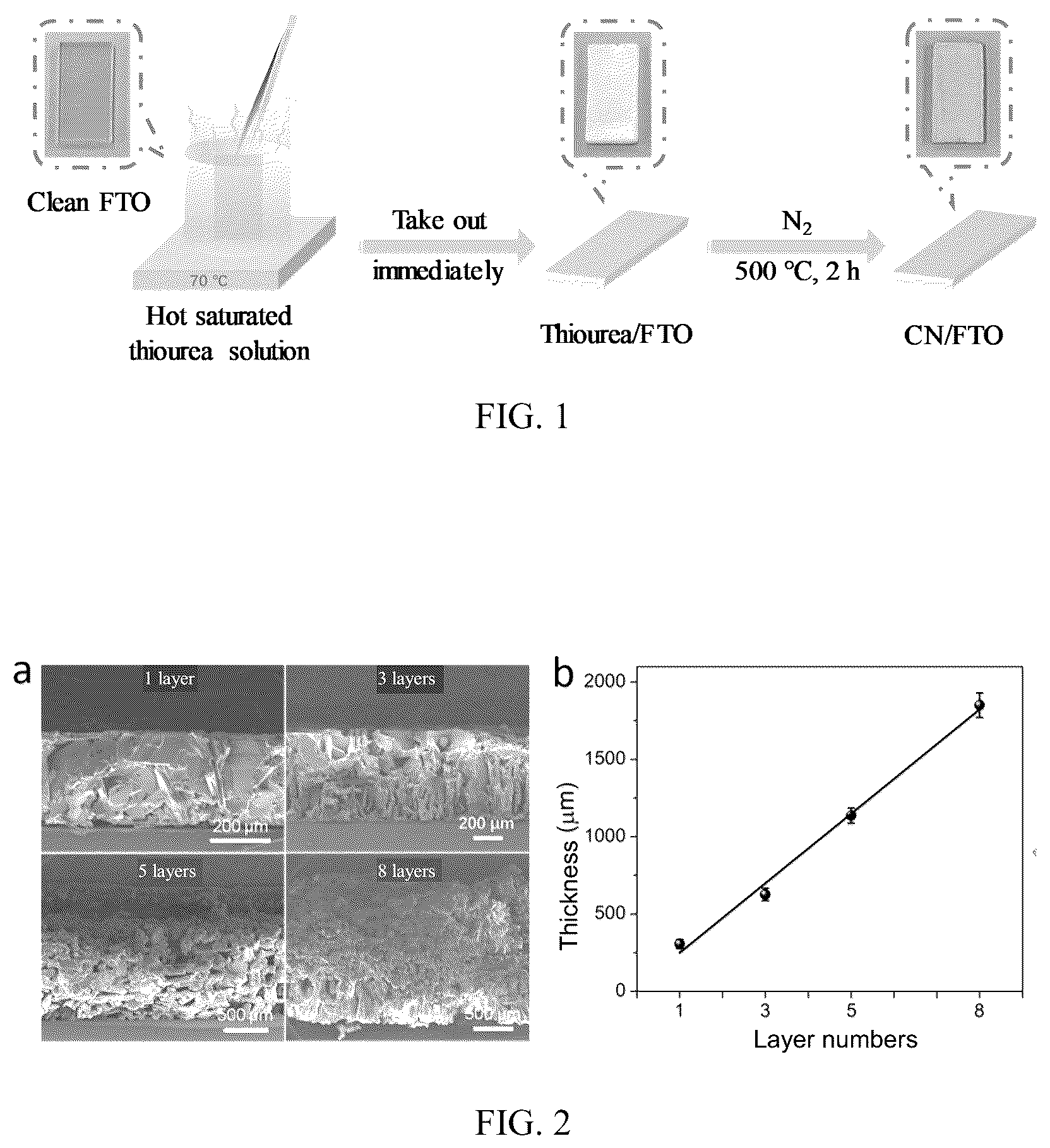 Patent US12098464 — Preparation method of carbon nitride electrode material — Figure 1