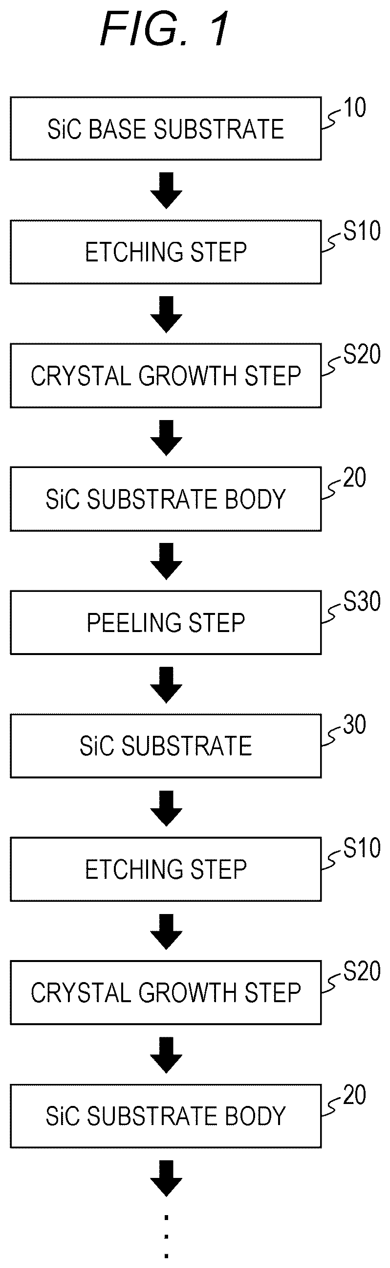 Patent US12098476 — Method for producing a SiC substrate via an etching step, growth step, and peeling step — Figure 1