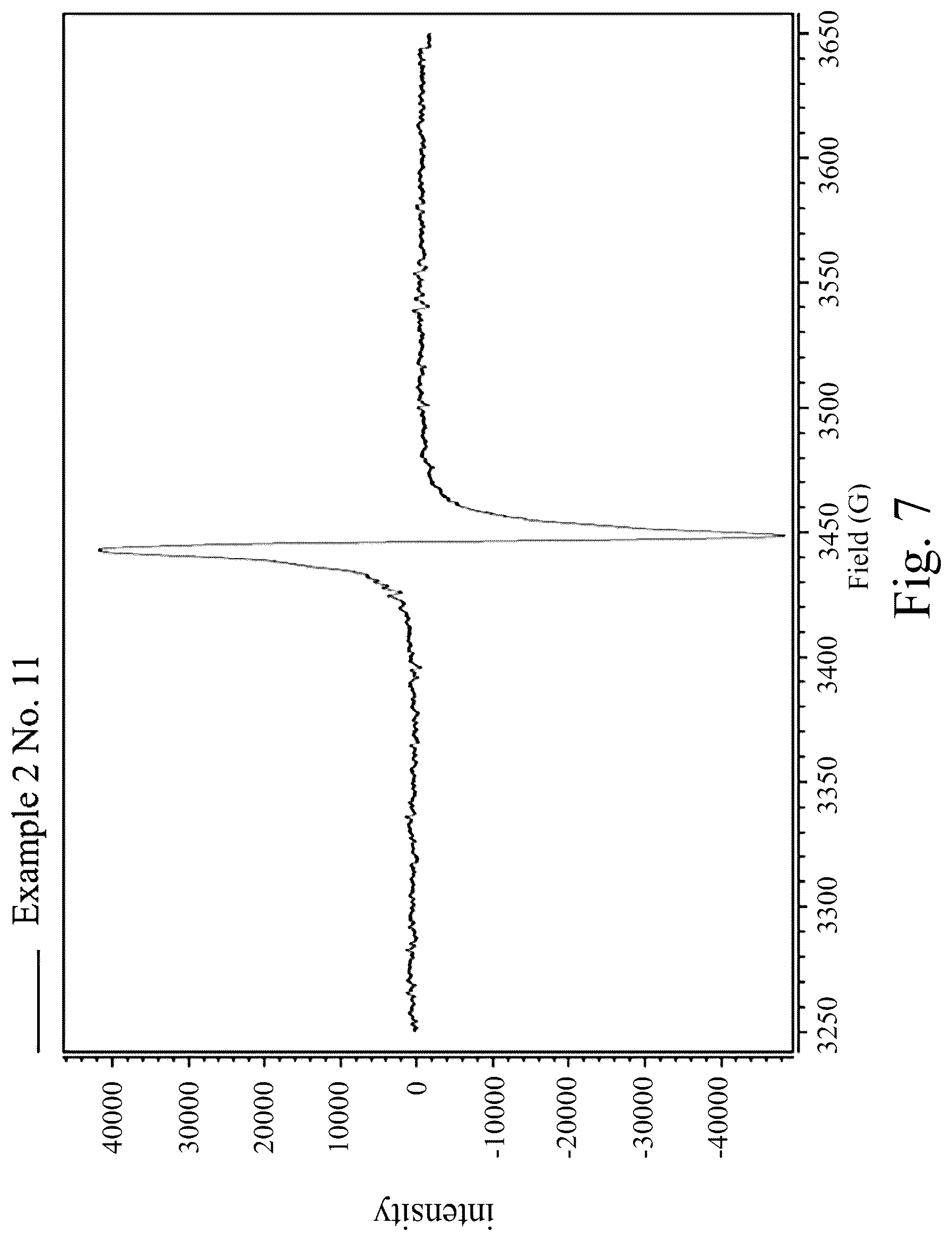Patent US12098477 Figure 7 – Manufacturing method of semi-insulating single-crystal silicon carbide powder