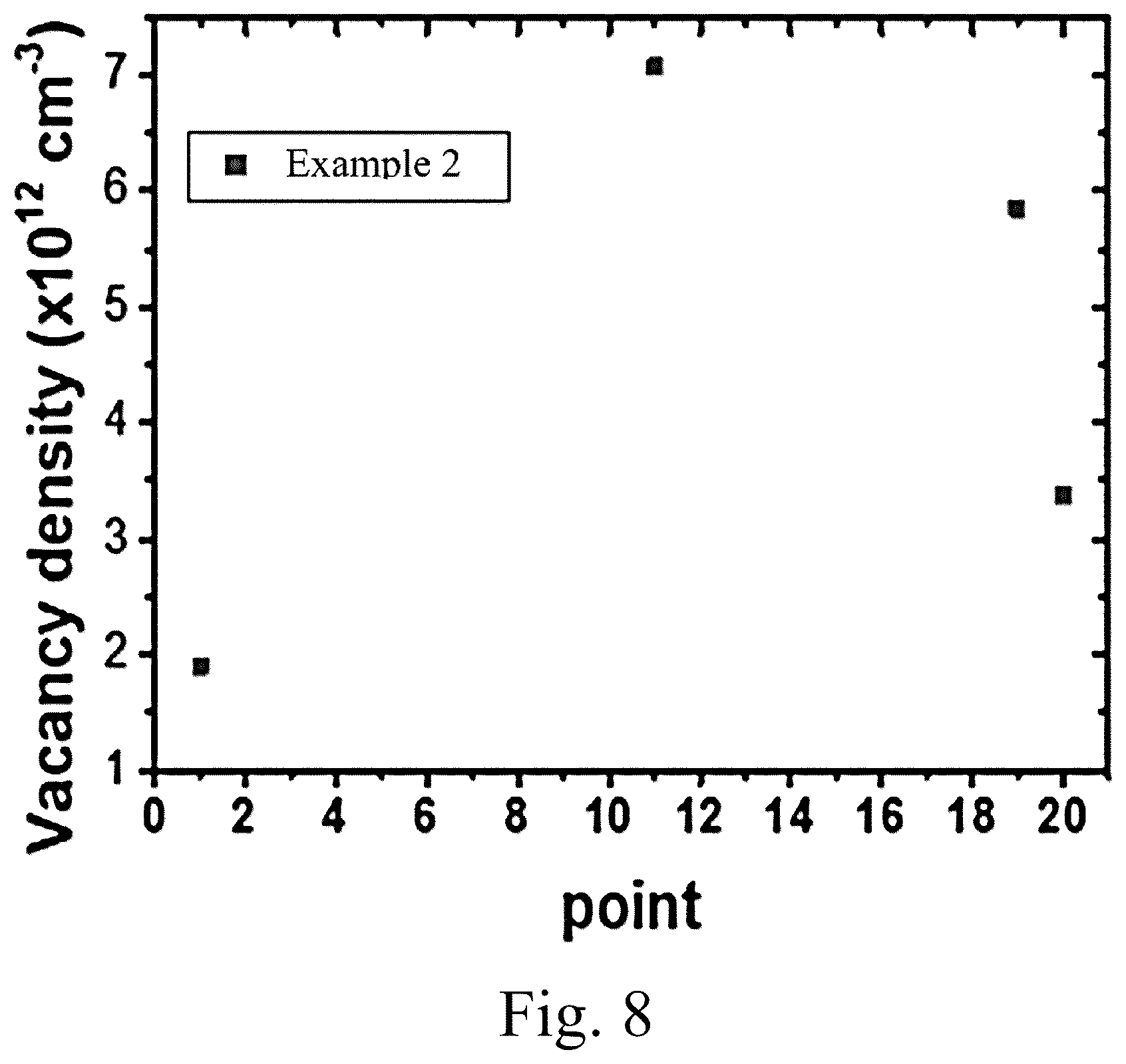 Patent US12098477 Figure 8 – Manufacturing method of semi-insulating single-crystal silicon carbide powder