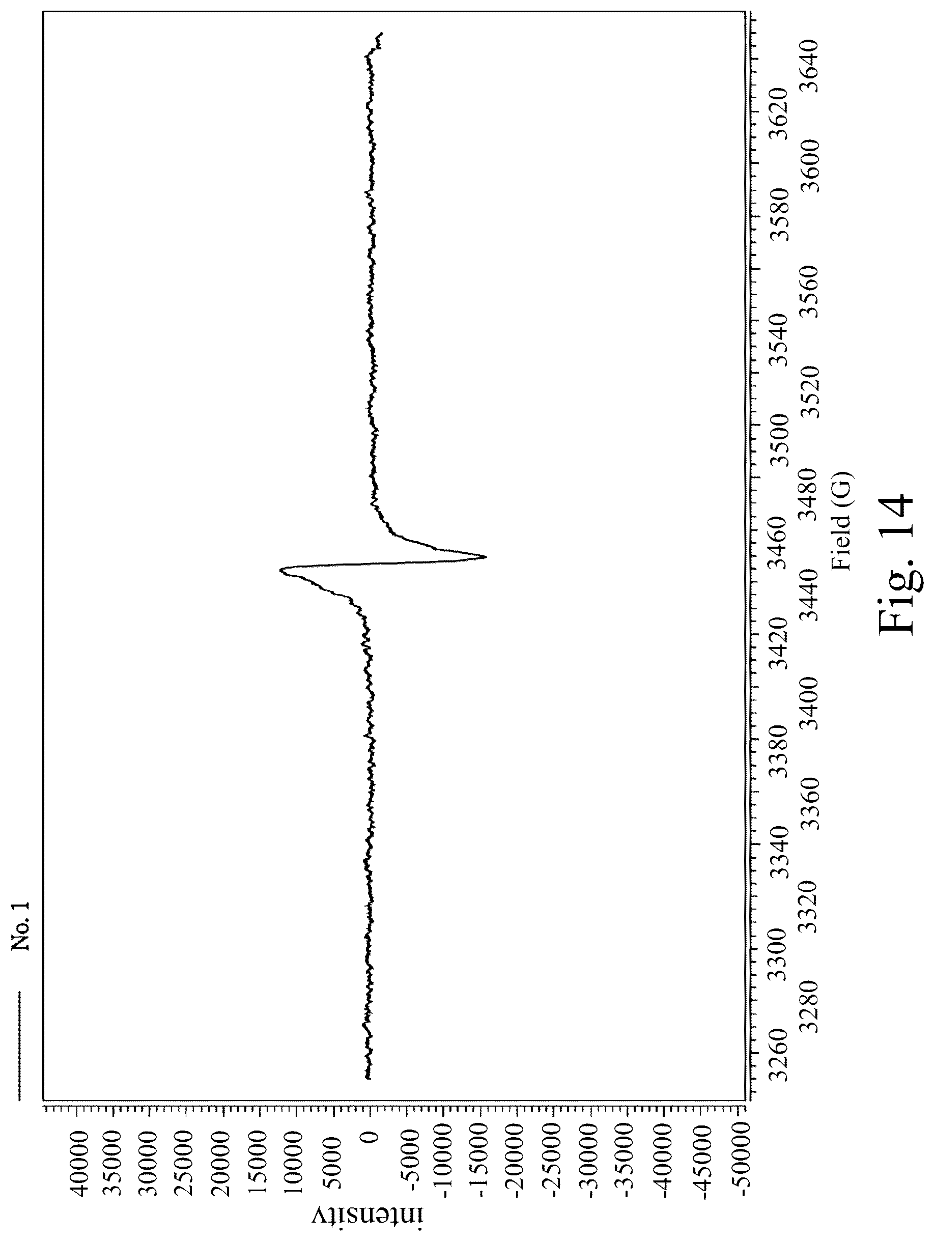Patent US12098477 Figure 14 – Manufacturing method of semi-insulating single-crystal silicon carbide powder