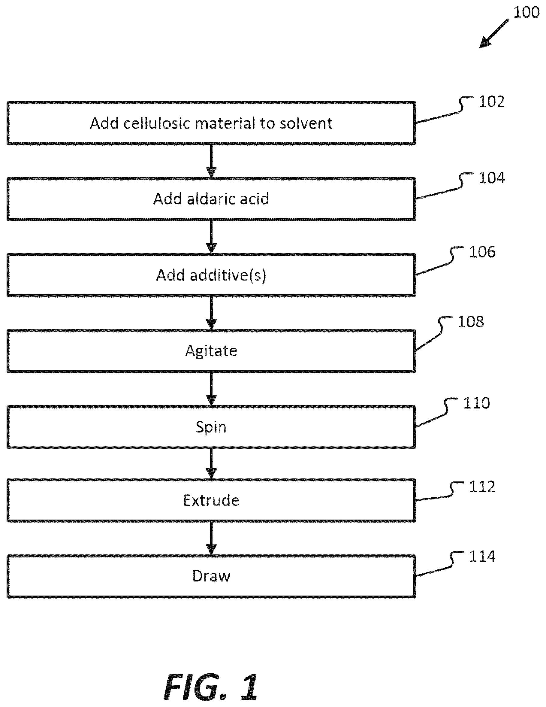 Patent US12098481 — Cellulosic fiber processing — Figure 1