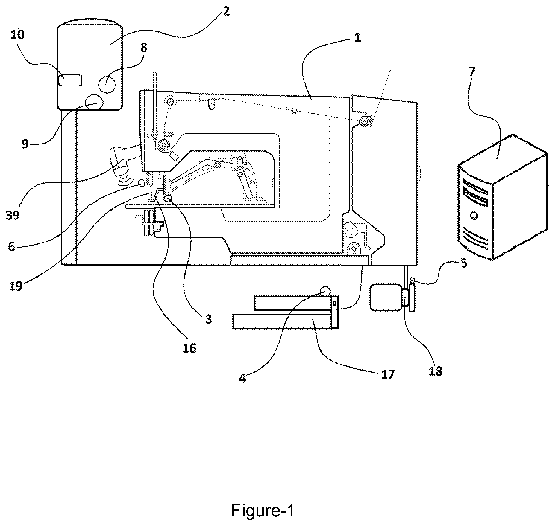 Patent US12098489 — Textile production monitoring system with a barcode reader — Figure 1
