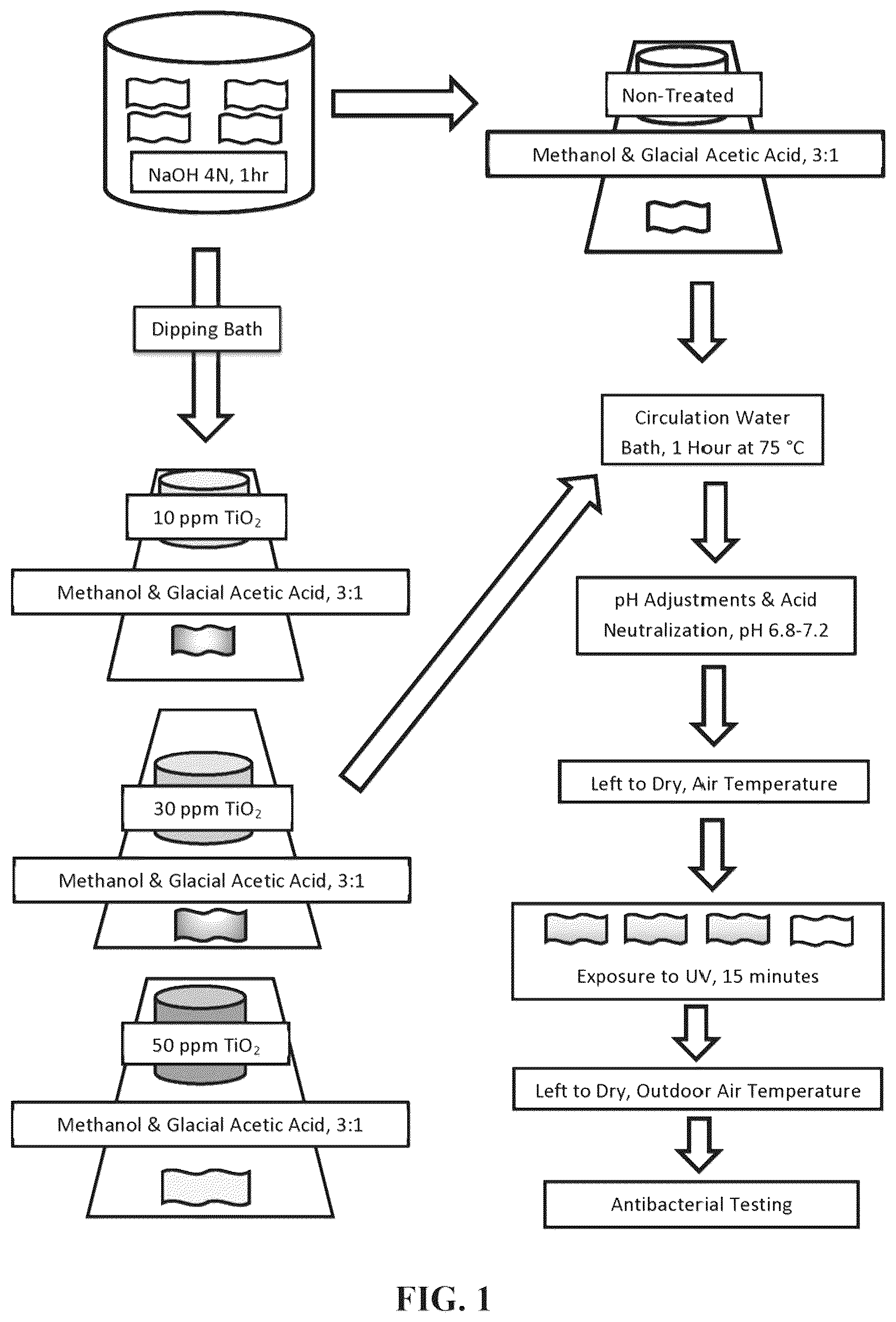 Patent US12098500 — Method for making an antimicrobial cotton textile — Figure 1