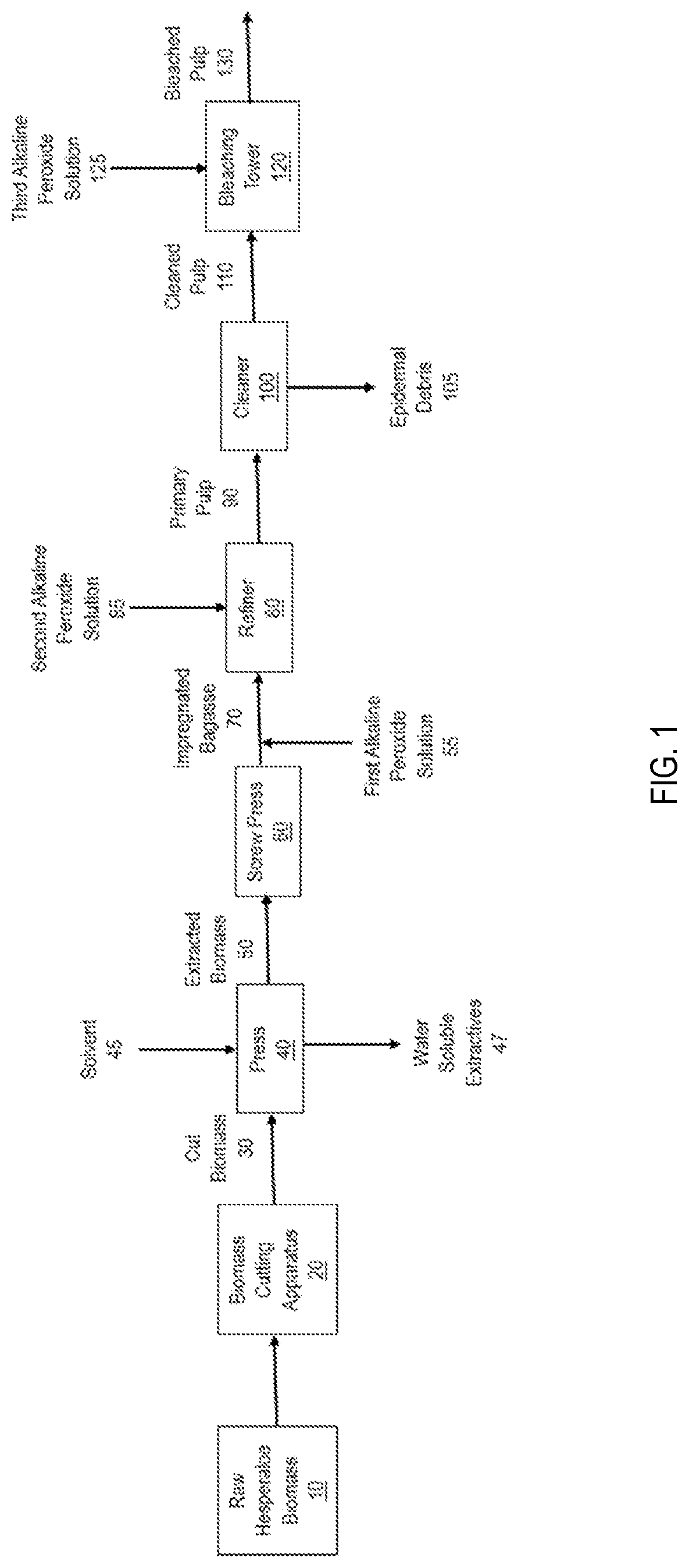 Patent US12098507 — High porosity non-wood pulp — Figure 1