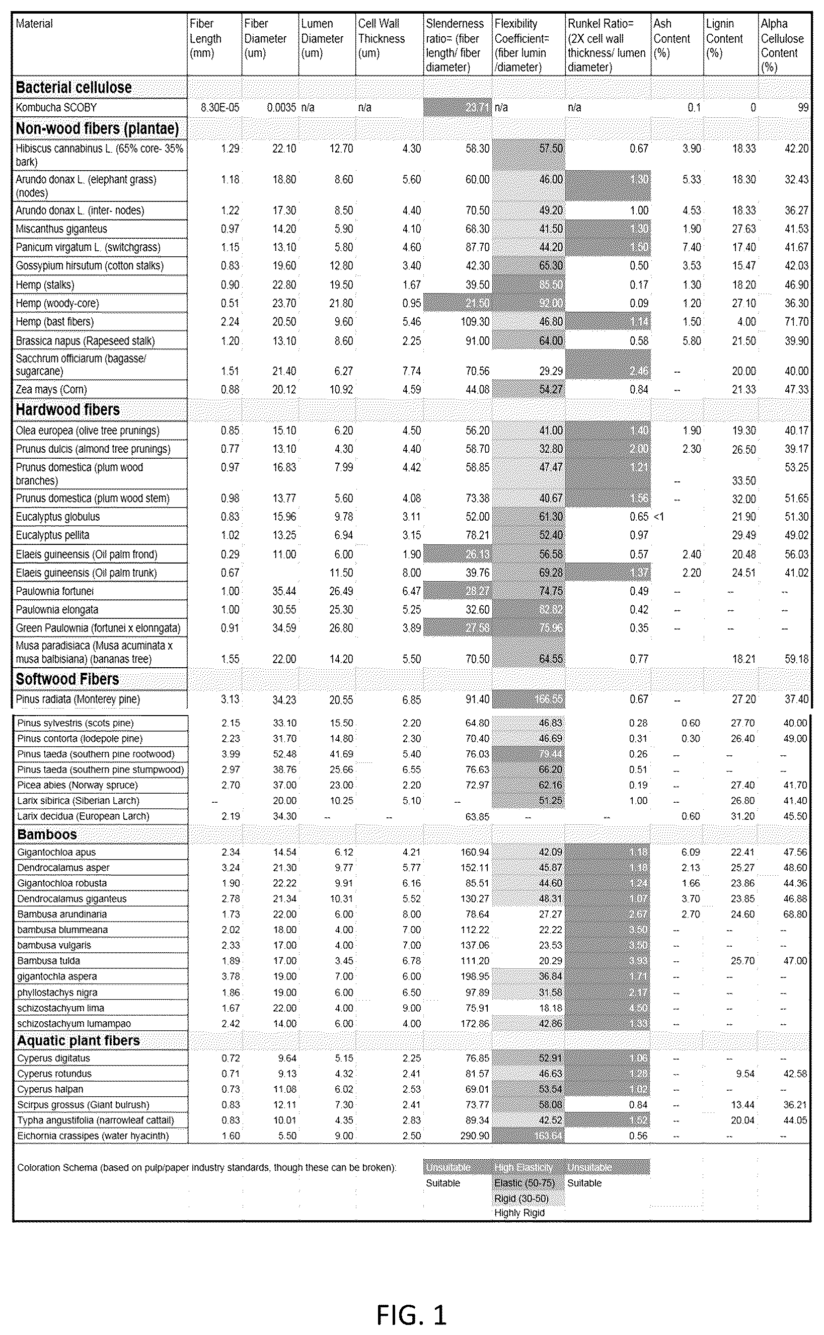 Patent US12098508 Figure 1 – Cellulosic fiber additive formed from Kombucha biofilms
