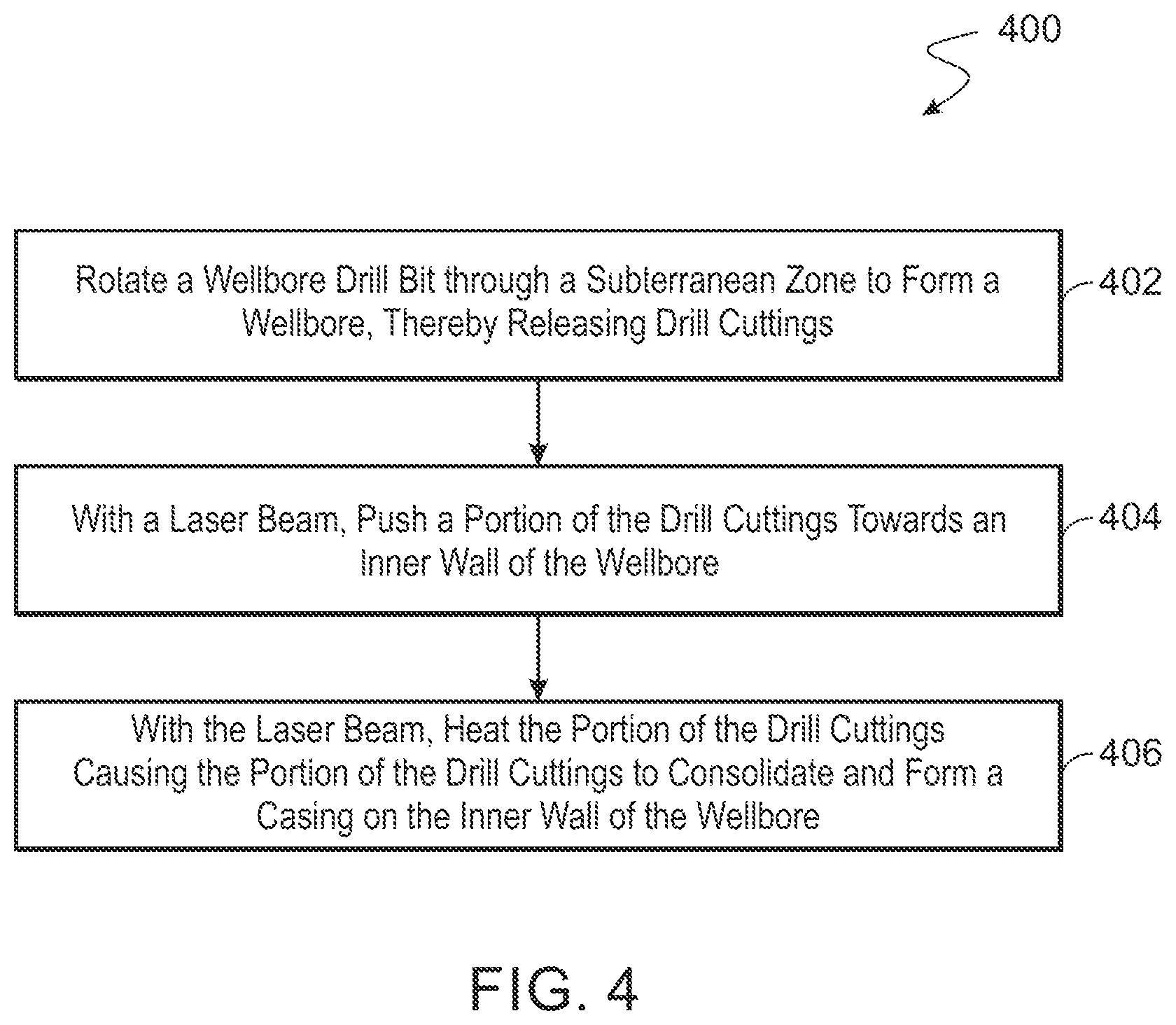 Patent US12098635 Figure 4 – Wellbore drilling and completion systems using laser head