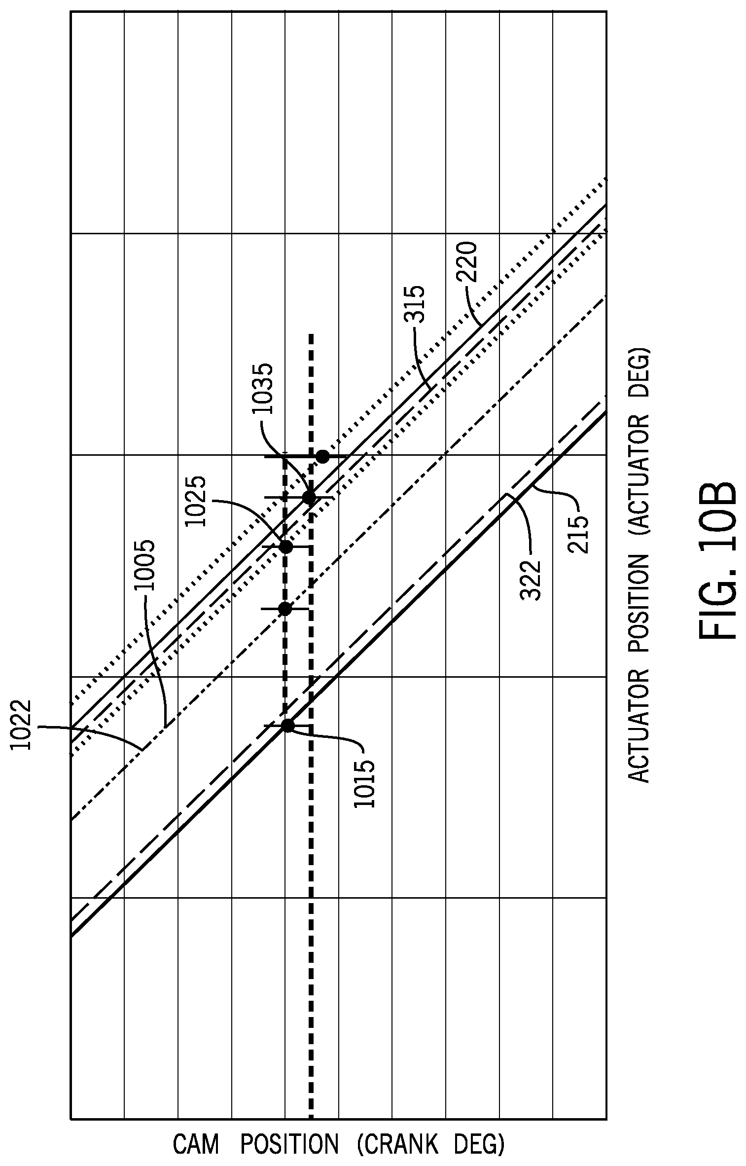 Patent US12098661 Figure 11 – Cam phase actuator control systems and methods