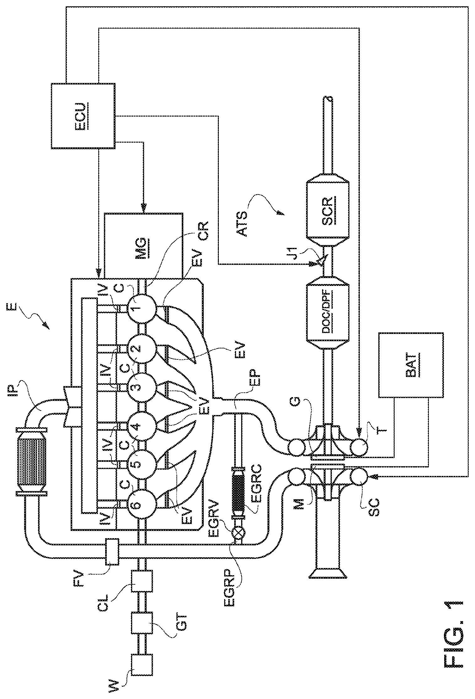 Patent US12098687 — Method and system for managing an active selective catalyst reduction device of an after treatment system — Figure 1