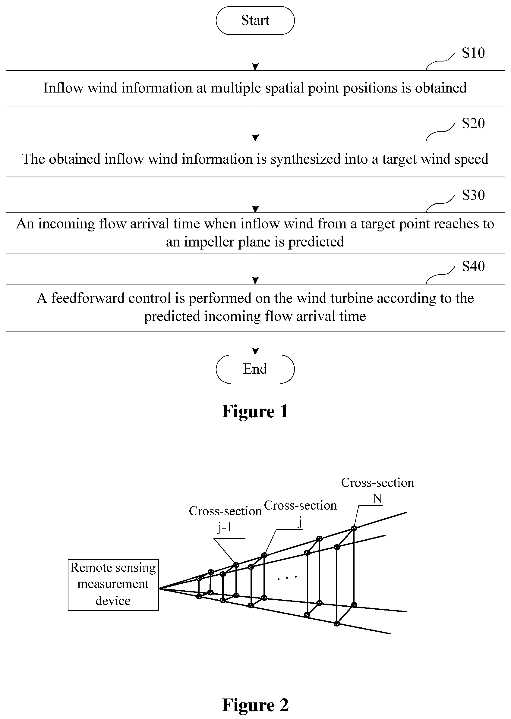 Patent US12098707 — Feedforward control method, apparatus and control system for wind turbine — Figure 1