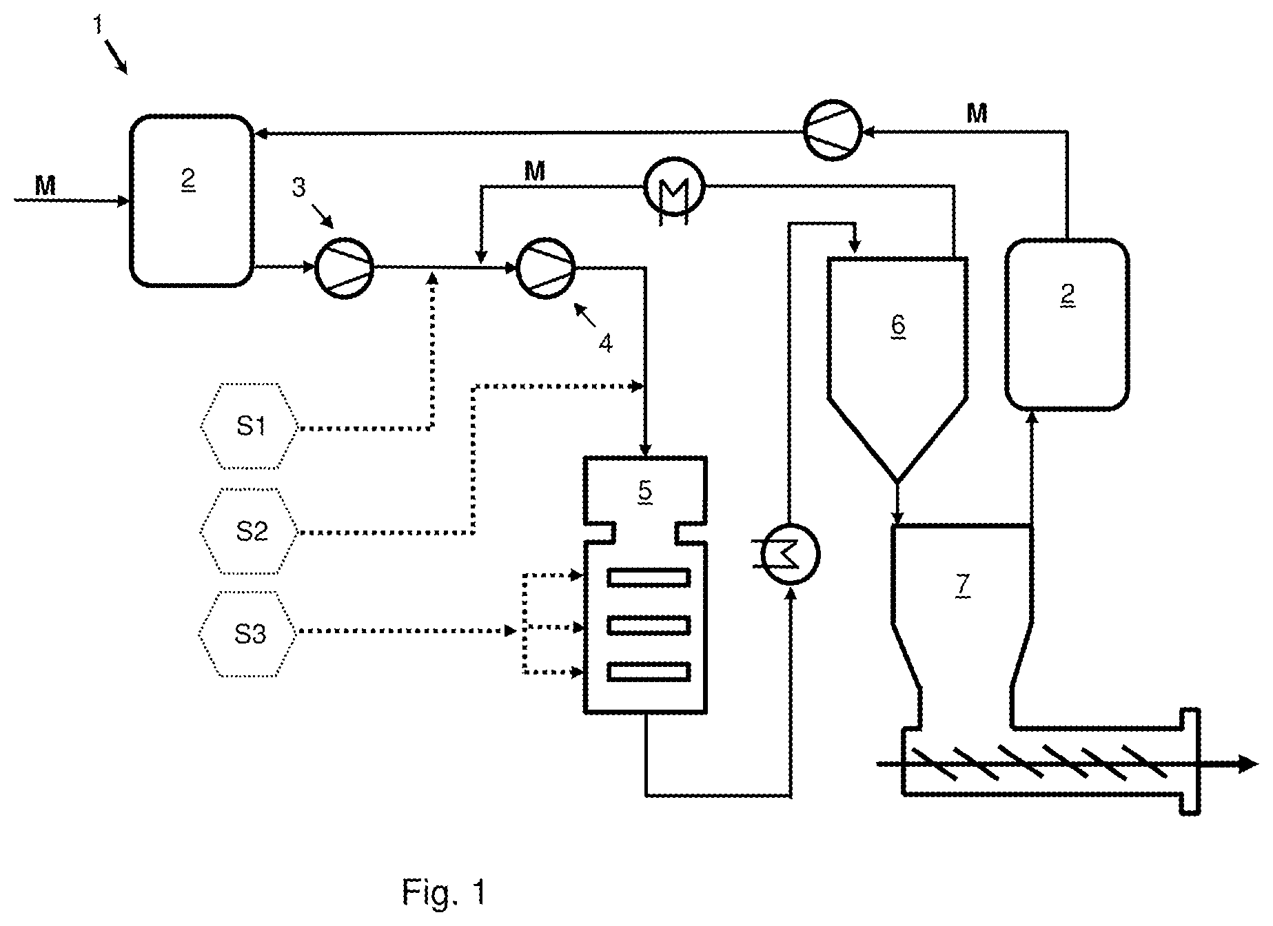 Patent US12098717 Figure 1 – Device and method for the provision of pressurized medium for injection into a high pressure process