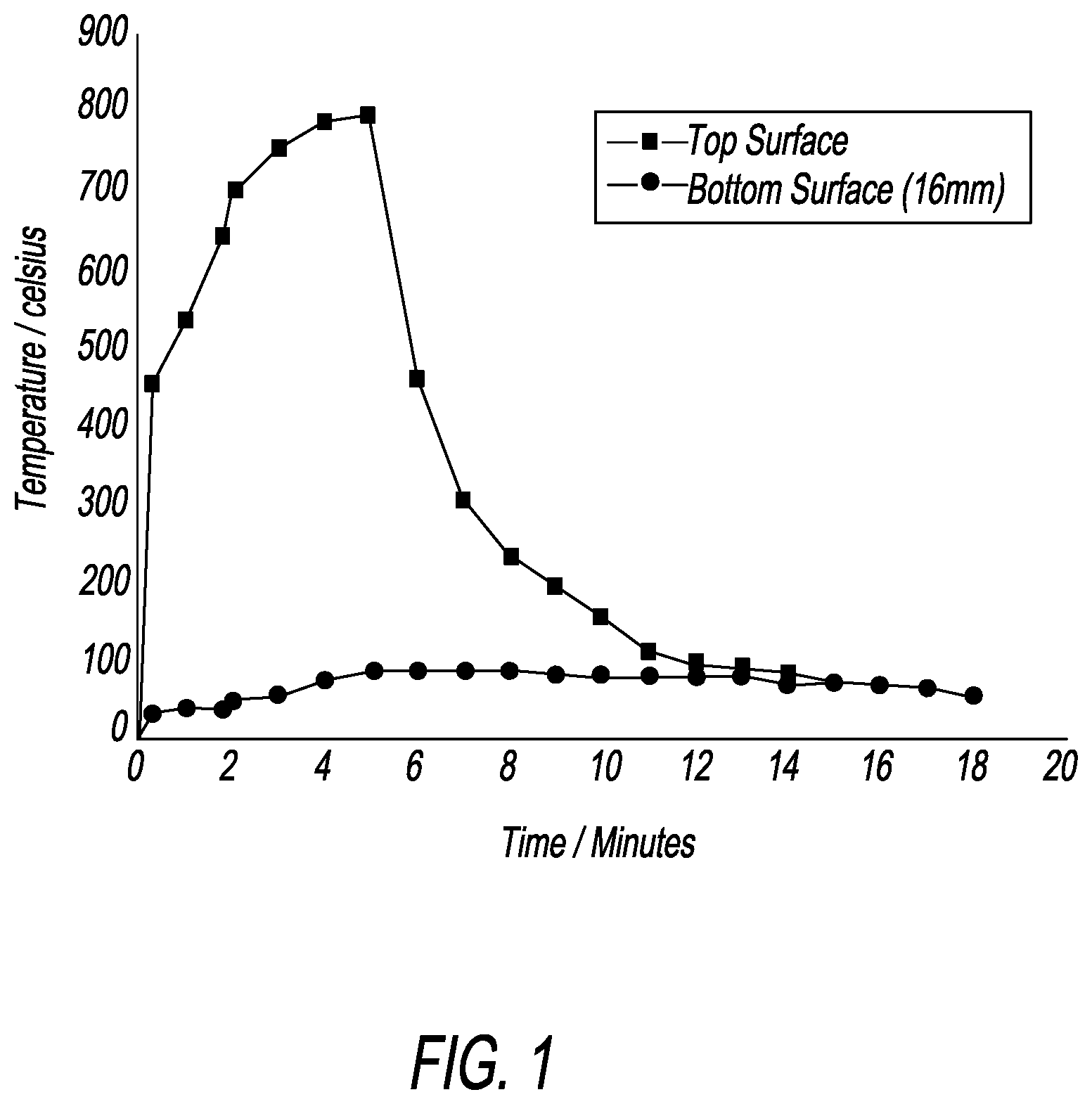 Patent US12098799 — Hybrid insulating compound for use in systems requiring high power of thermal insulation — Figure 1