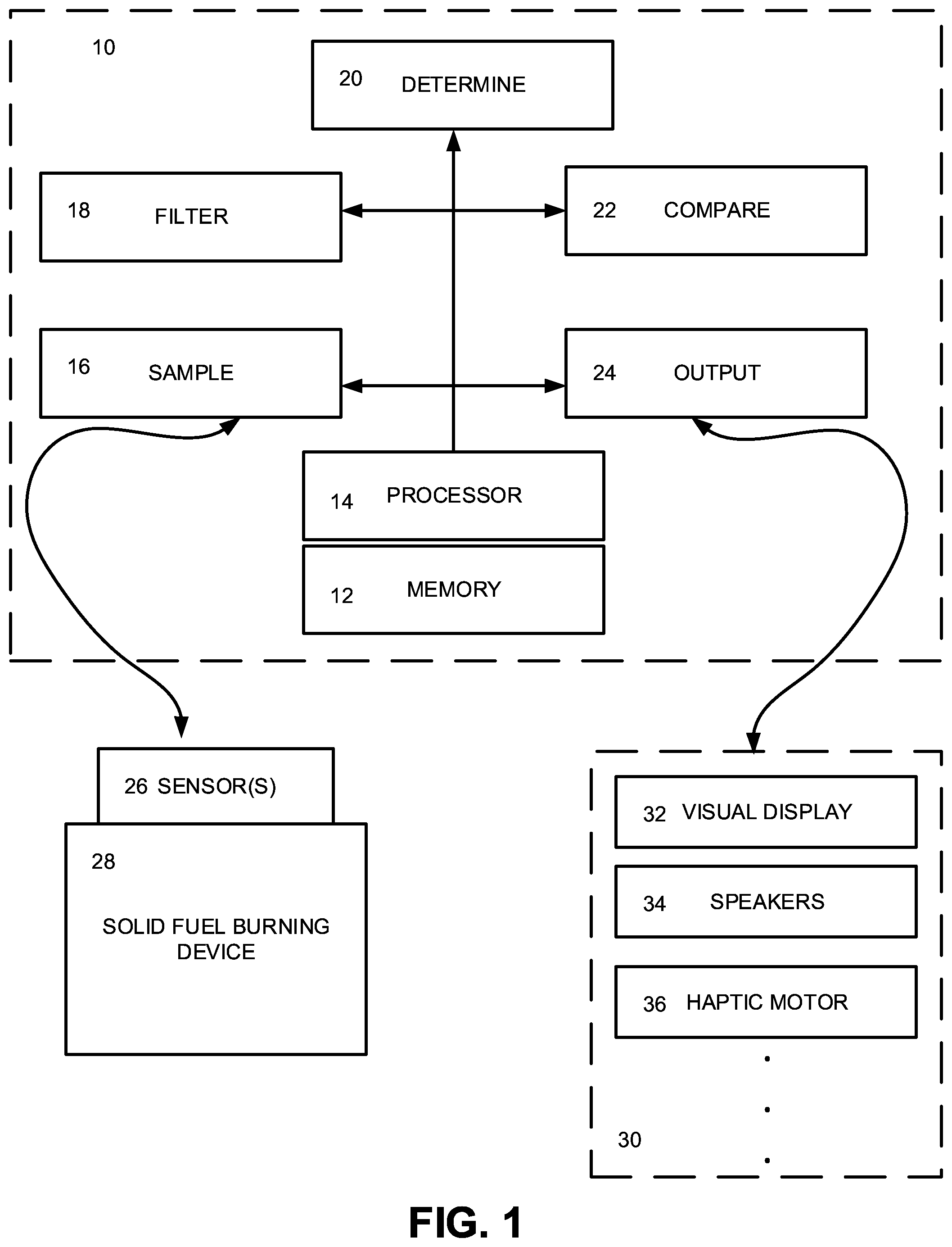 Patent US12098846 — Monitoring and/or controlling solid fuel burning devices to reduce emissions and improve efficiency — Figure 1