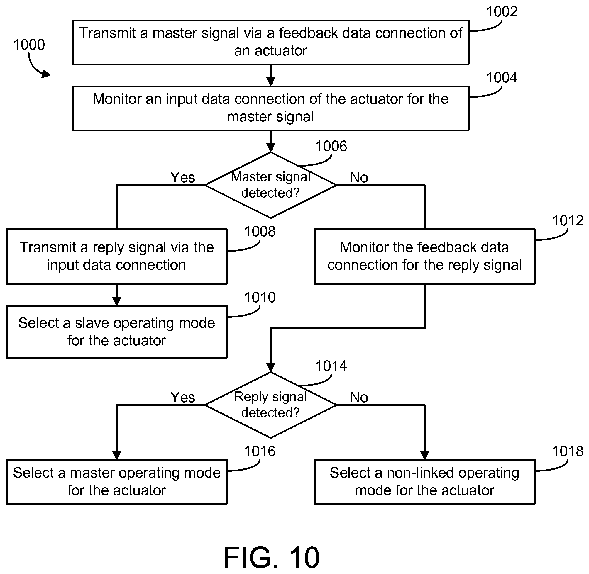 Patent US12098854 Figure 9 – Systems and methods for configuring and communicating with HVAC devices