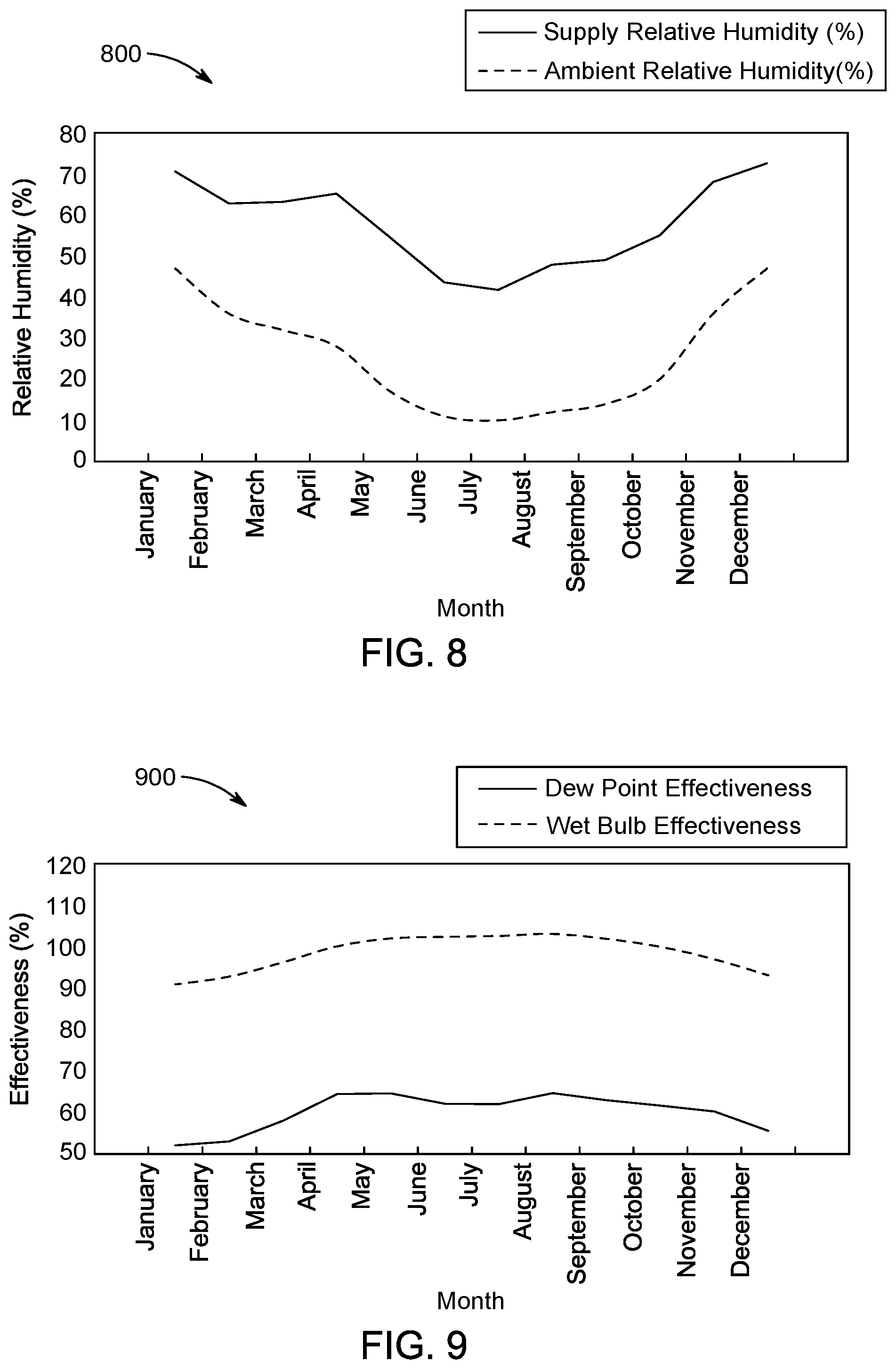 Patent US12098864 Figure 6 – Spray nozzle evaporative cooling ablution bay