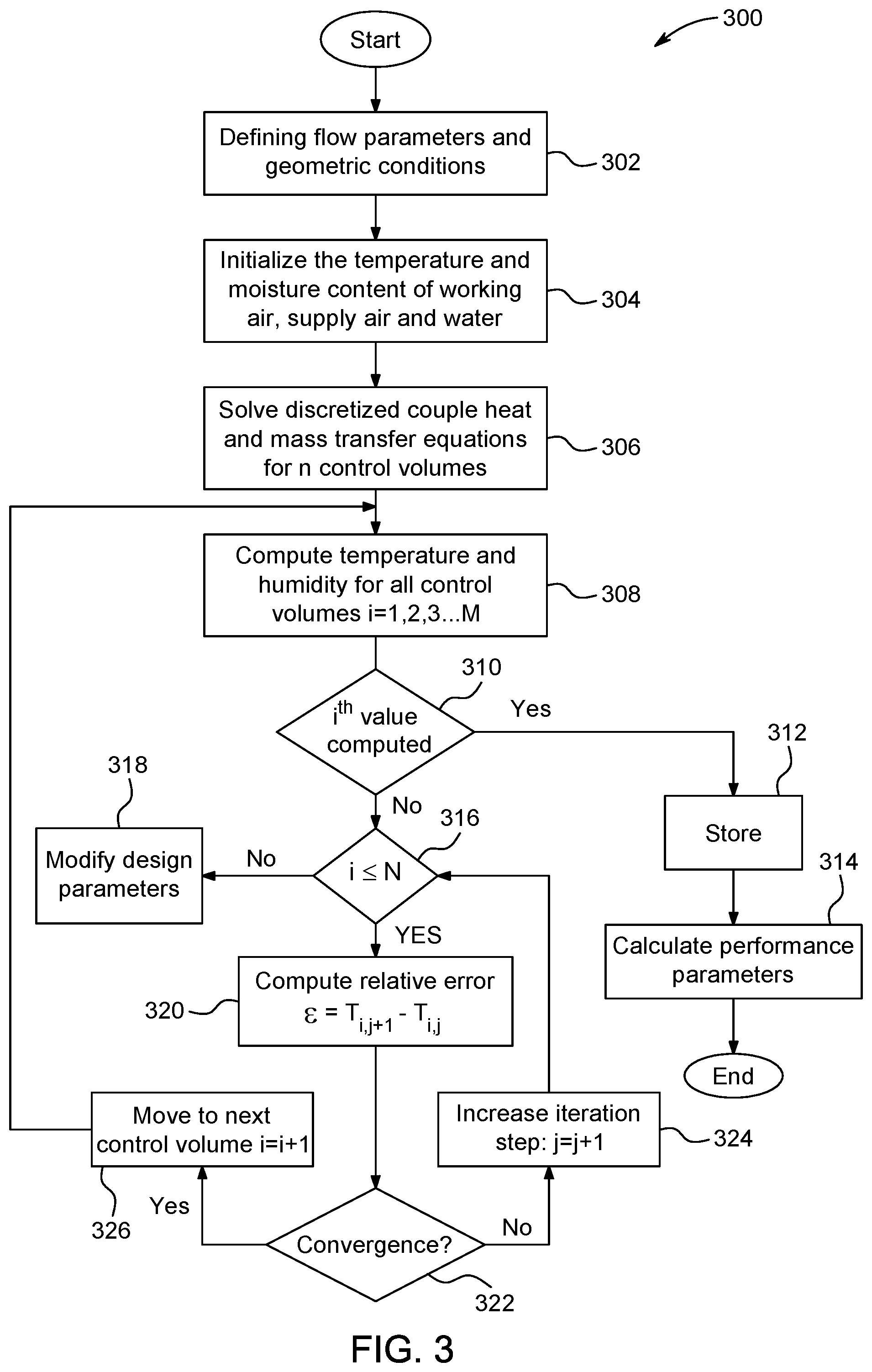 Patent US12098865 Figure 3 – Evaporative cooling system for ablution bay