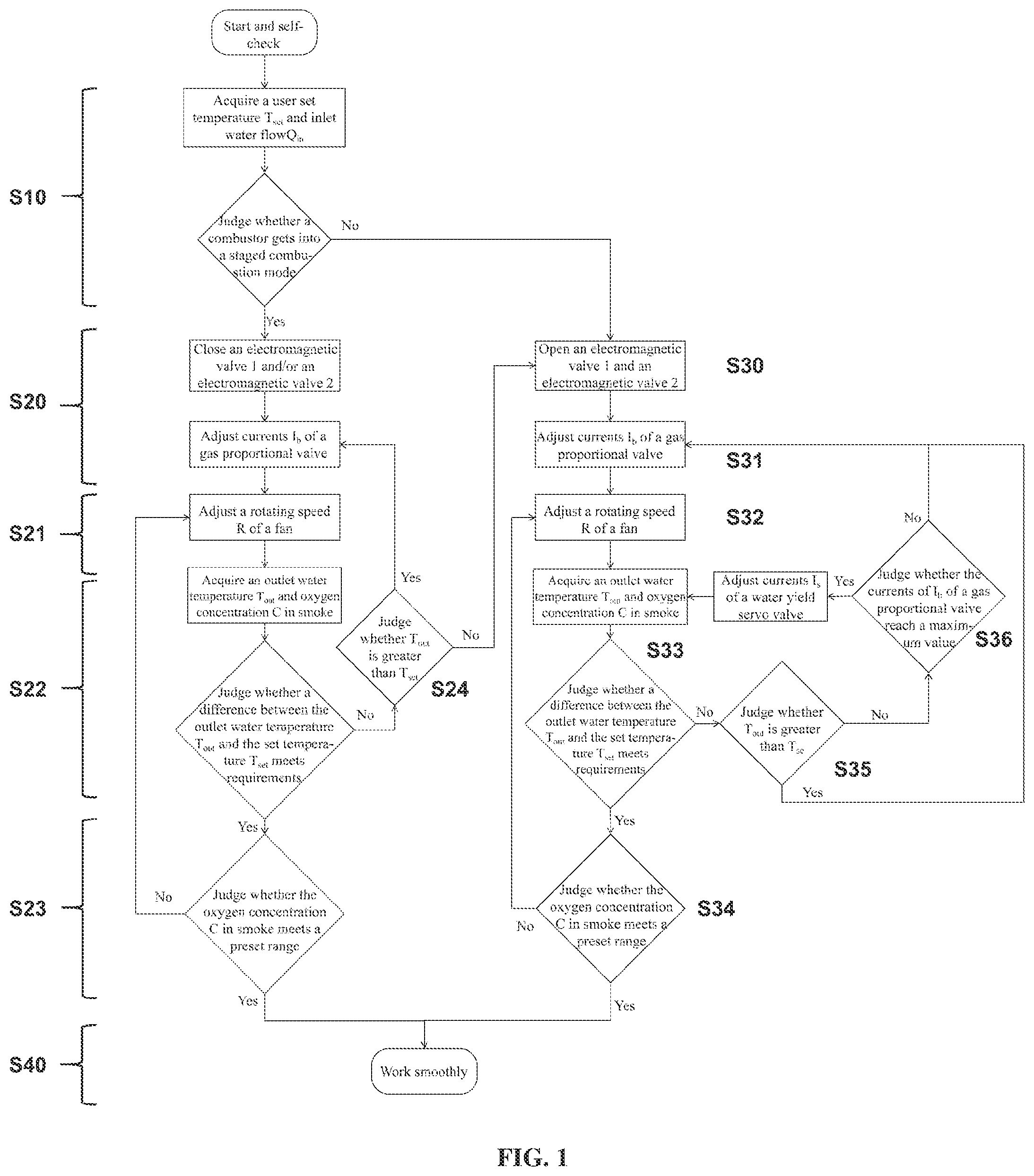 Patent US12098868 Figure 1 – Control method for hydrogen-fueled domestic gas water heater