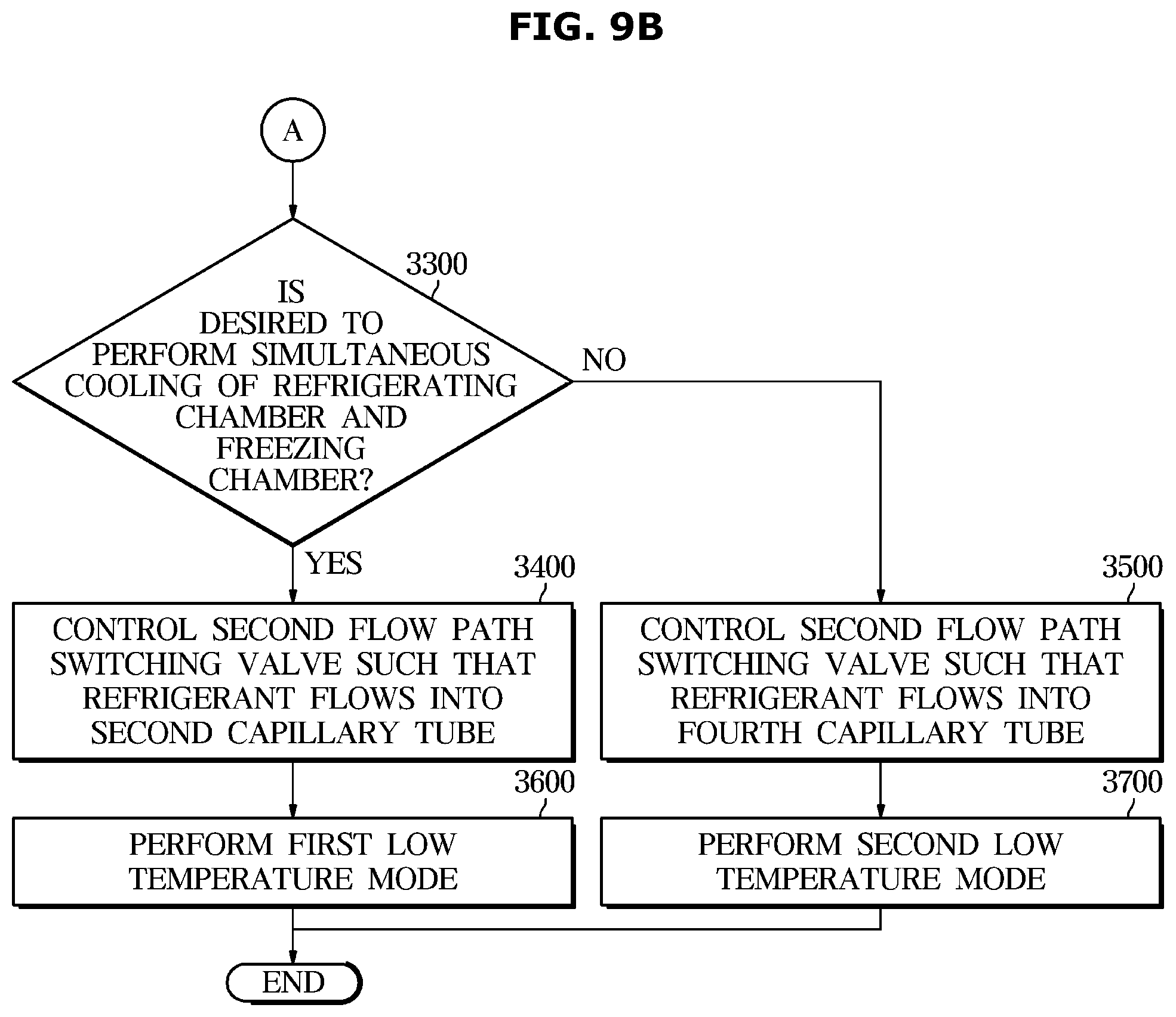 Patent US12098876 Figure 10 – Refrigerator and control method thereof