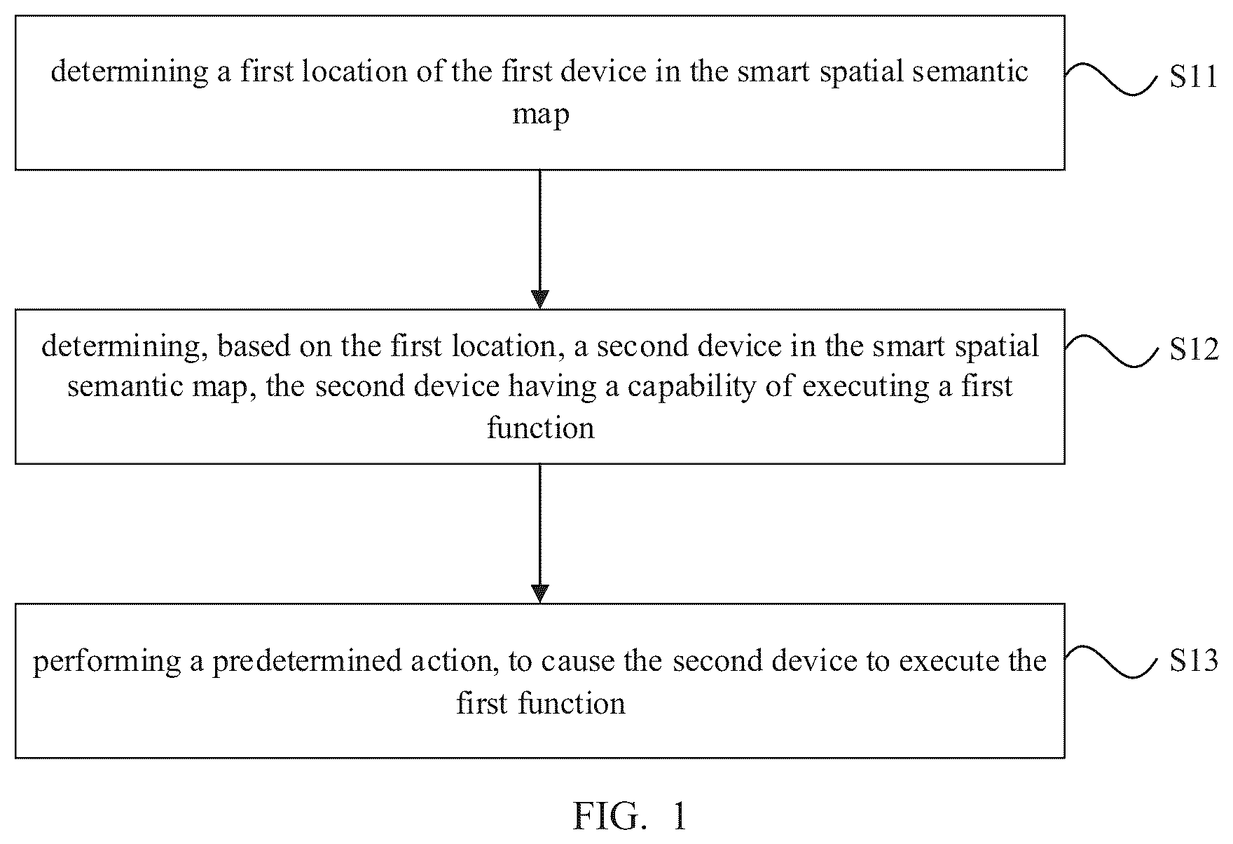 Patent US12098924 — Function control method, function control apparatus, and storage medium — Figure 1