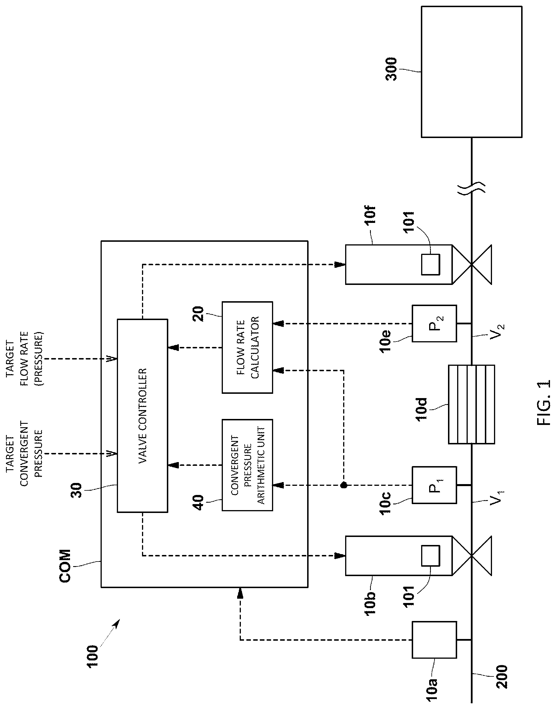Patent US12098940 — Pressure control system, pressure control method, and pressure control program — Figure 1