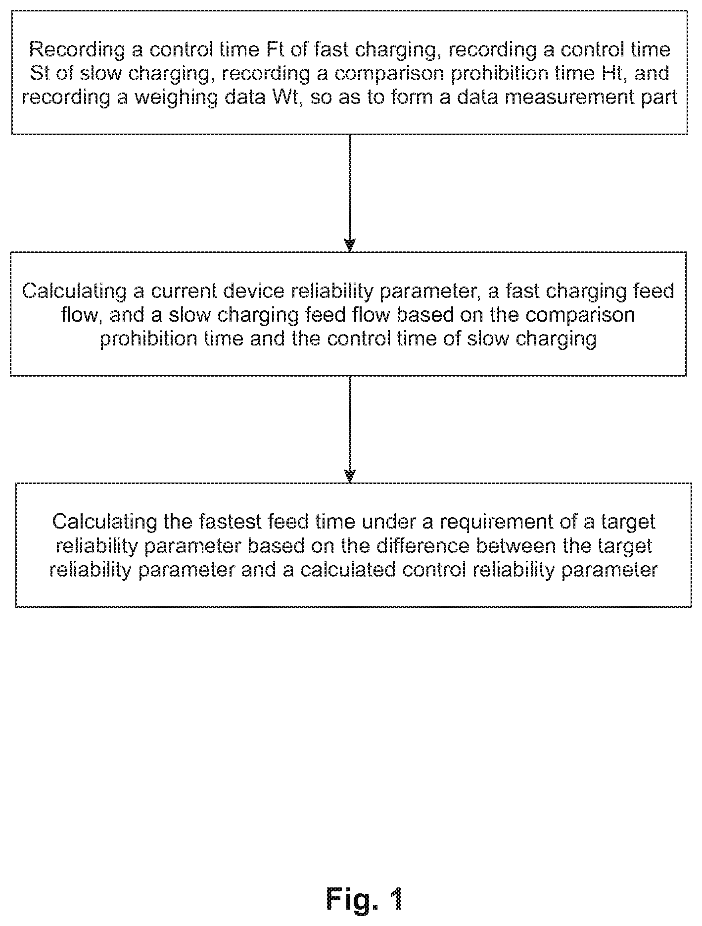 Patent US12098948 — Method for measuring energy efficiency of a quantitative weighing device — Figure 1