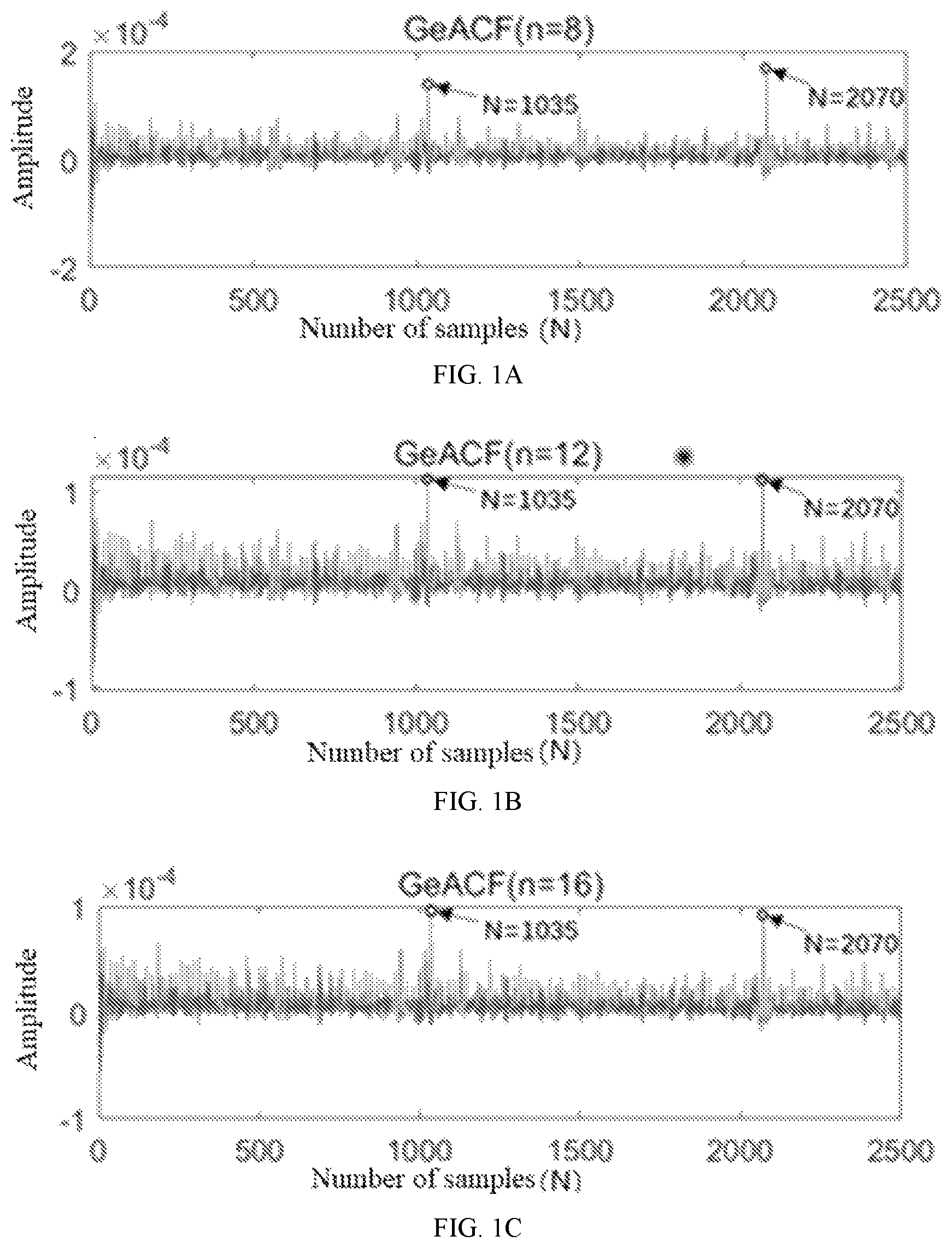 Patent US12098970 — Generalized autocorrelation method for bearing fault feature extraction under variable rotational speed condition — Figure 1