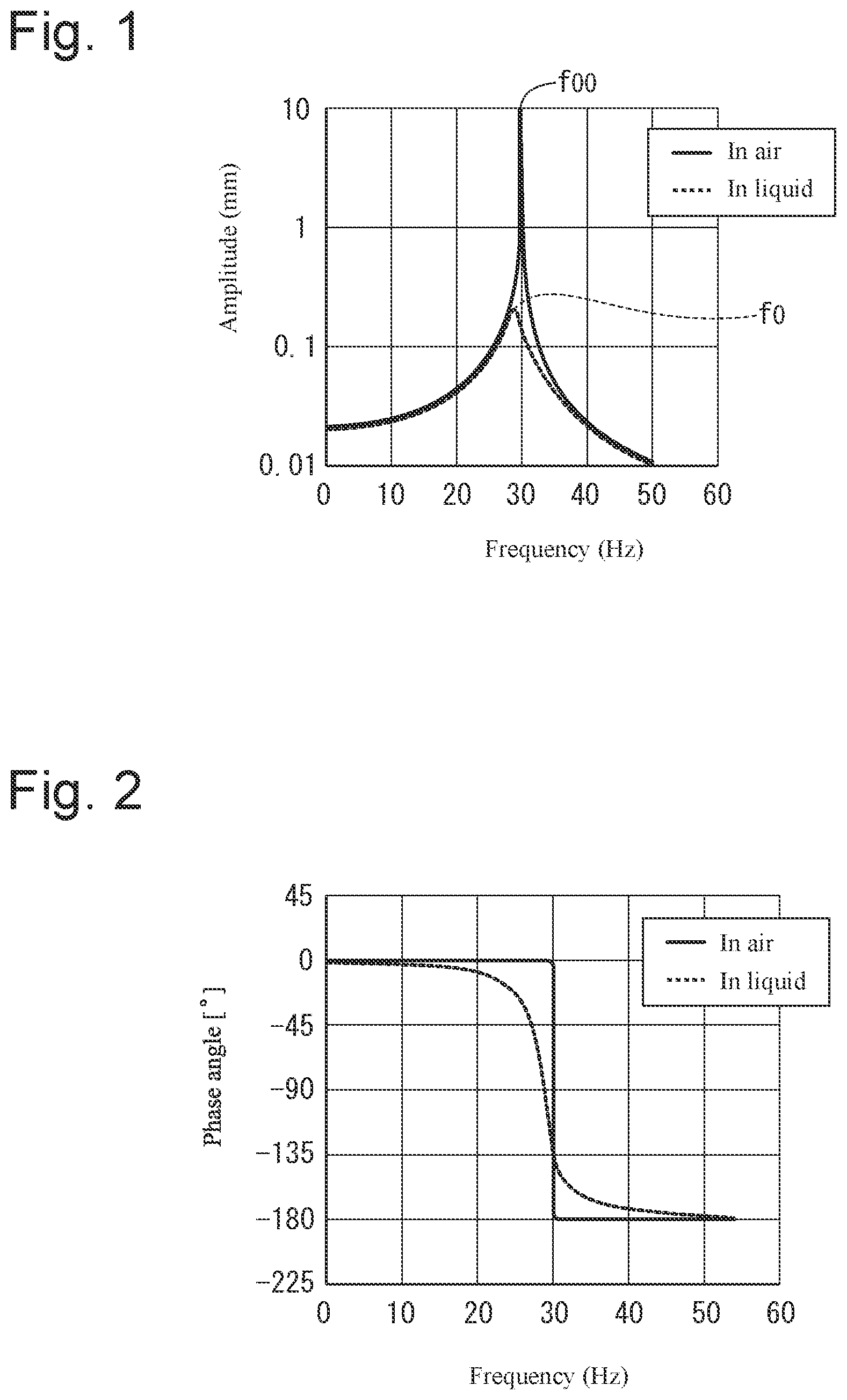 Patent US12098989 — Viscoelasticity measurement method and viscoelasticity measurement device — Figure 1