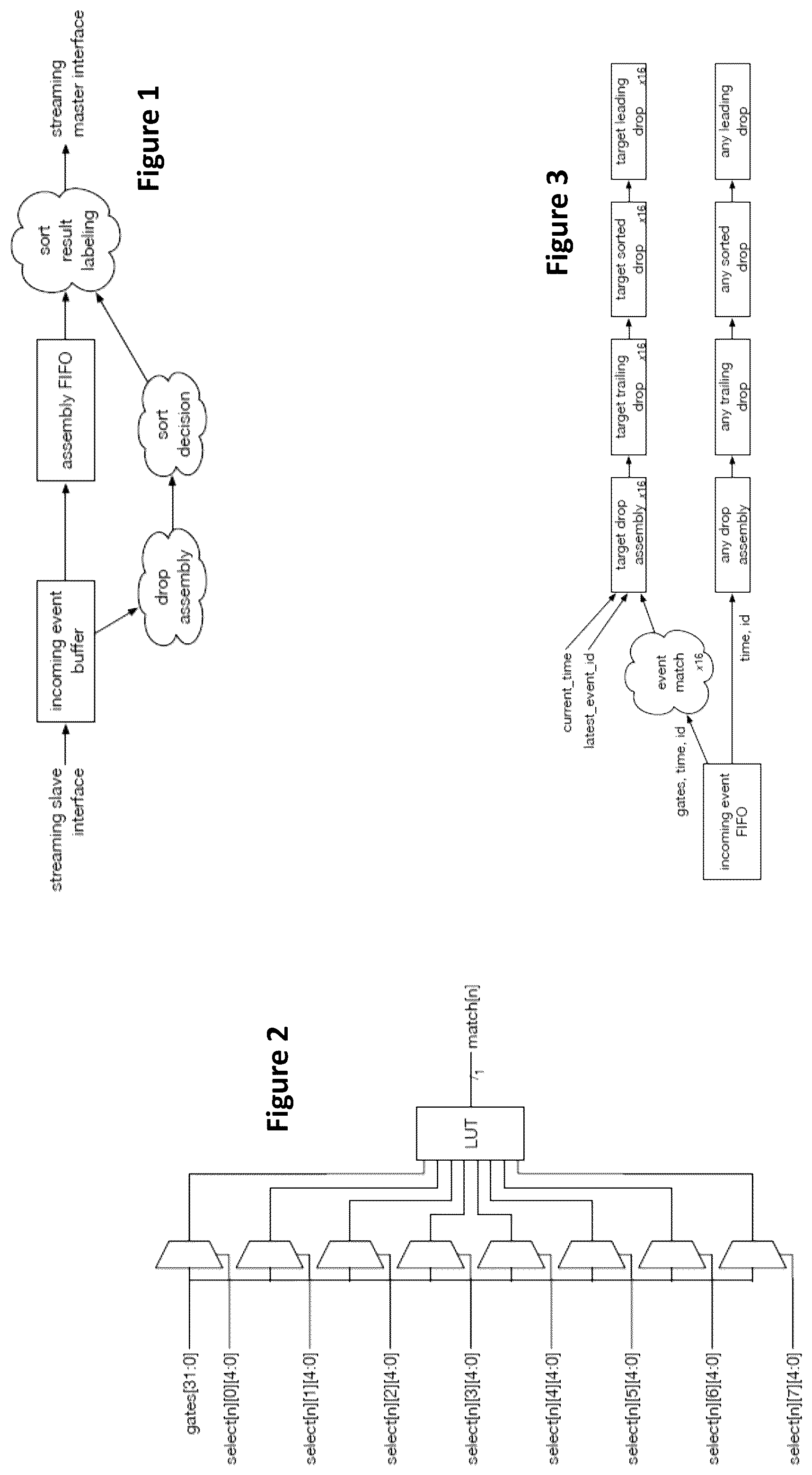 Patent US12098994 — Droplet sorting decision modules, systems and methods of use thereof — Figure 1