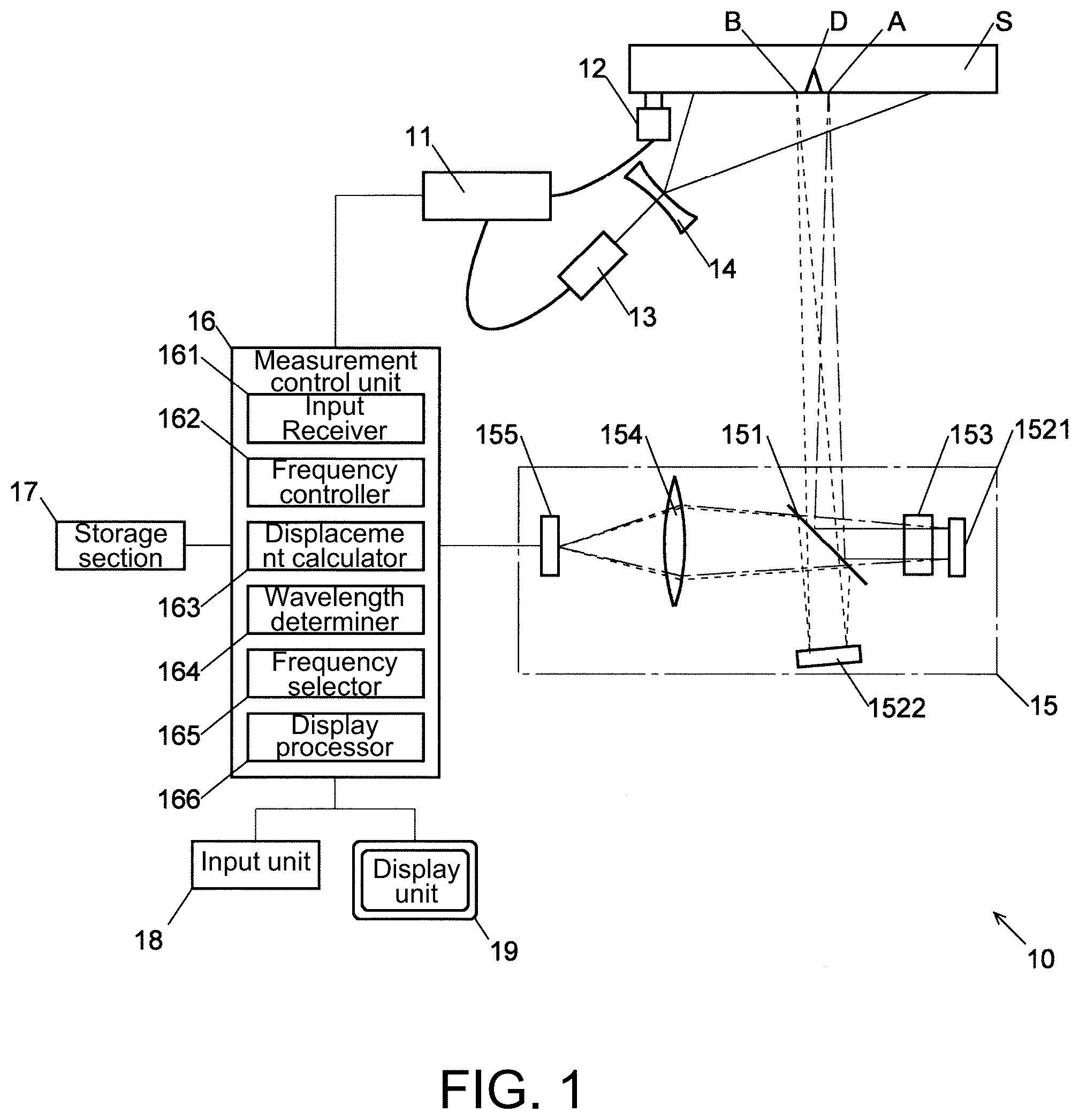 Patent US12099000 — Defect detection device and defect detection method — Figure 1