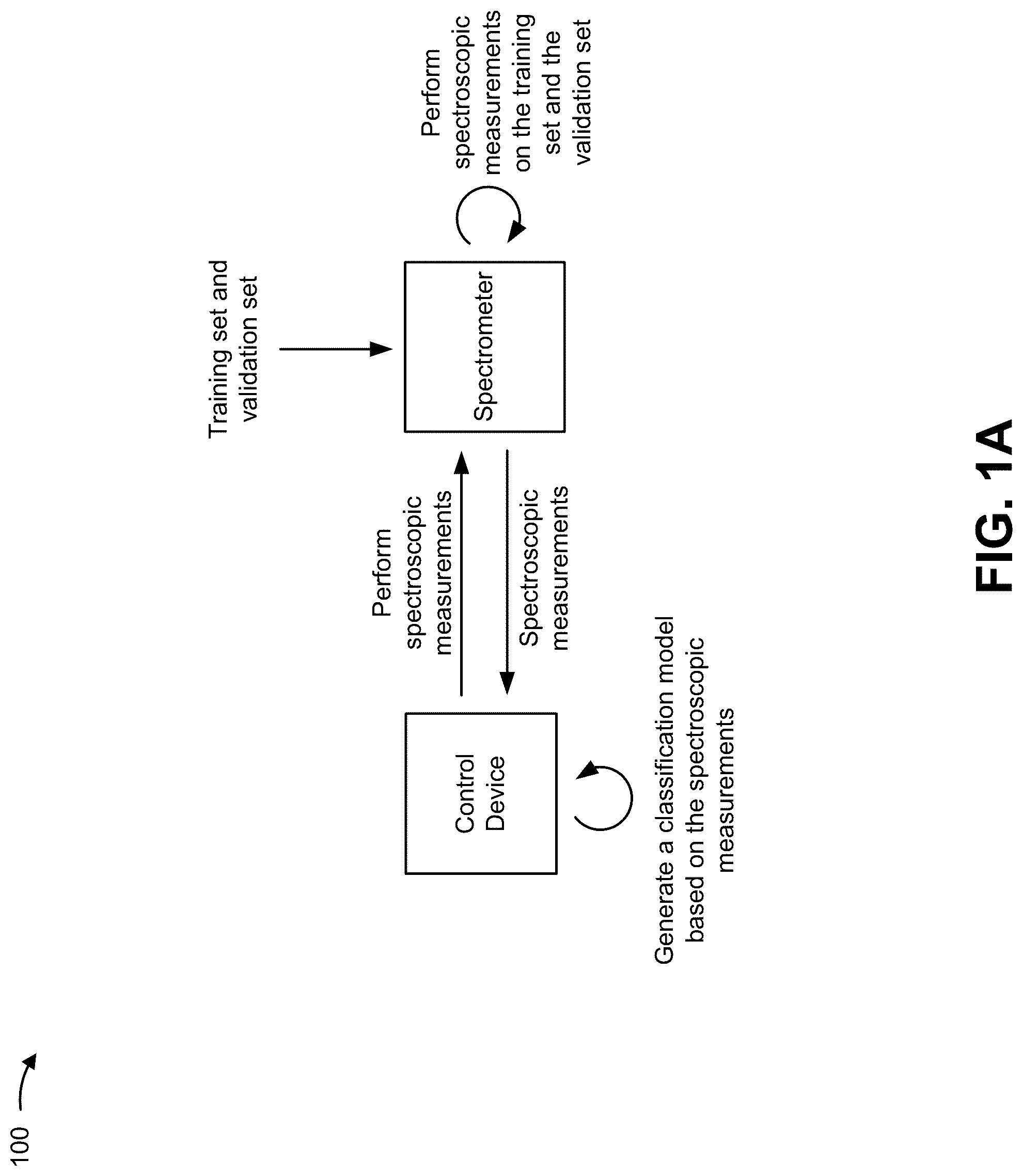 Patent US12099003 — Reduced false positive identification for spectroscopic classification — Figure 1