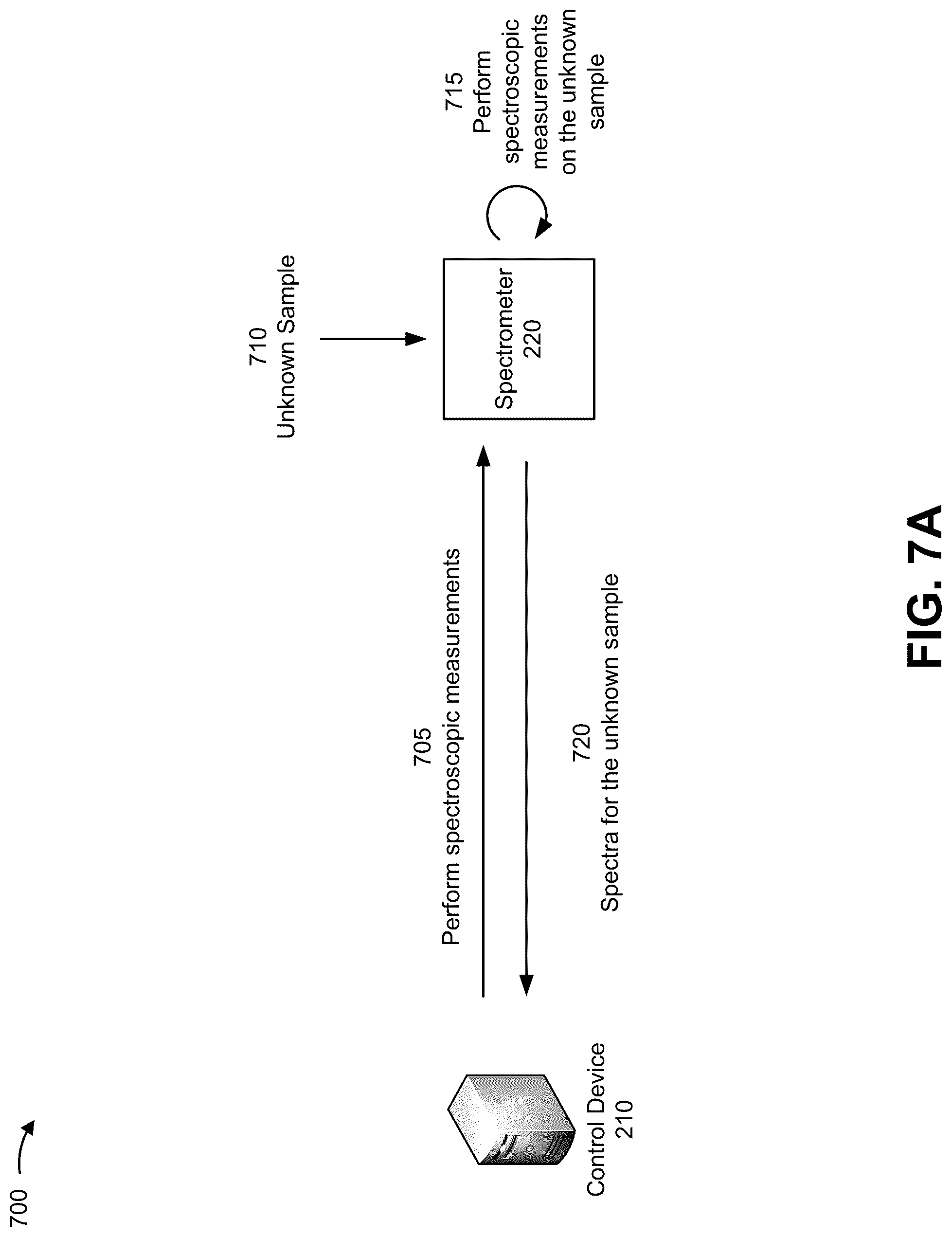 Patent US12099003 Figure 8 – Reduced false positive identification for spectroscopic classification