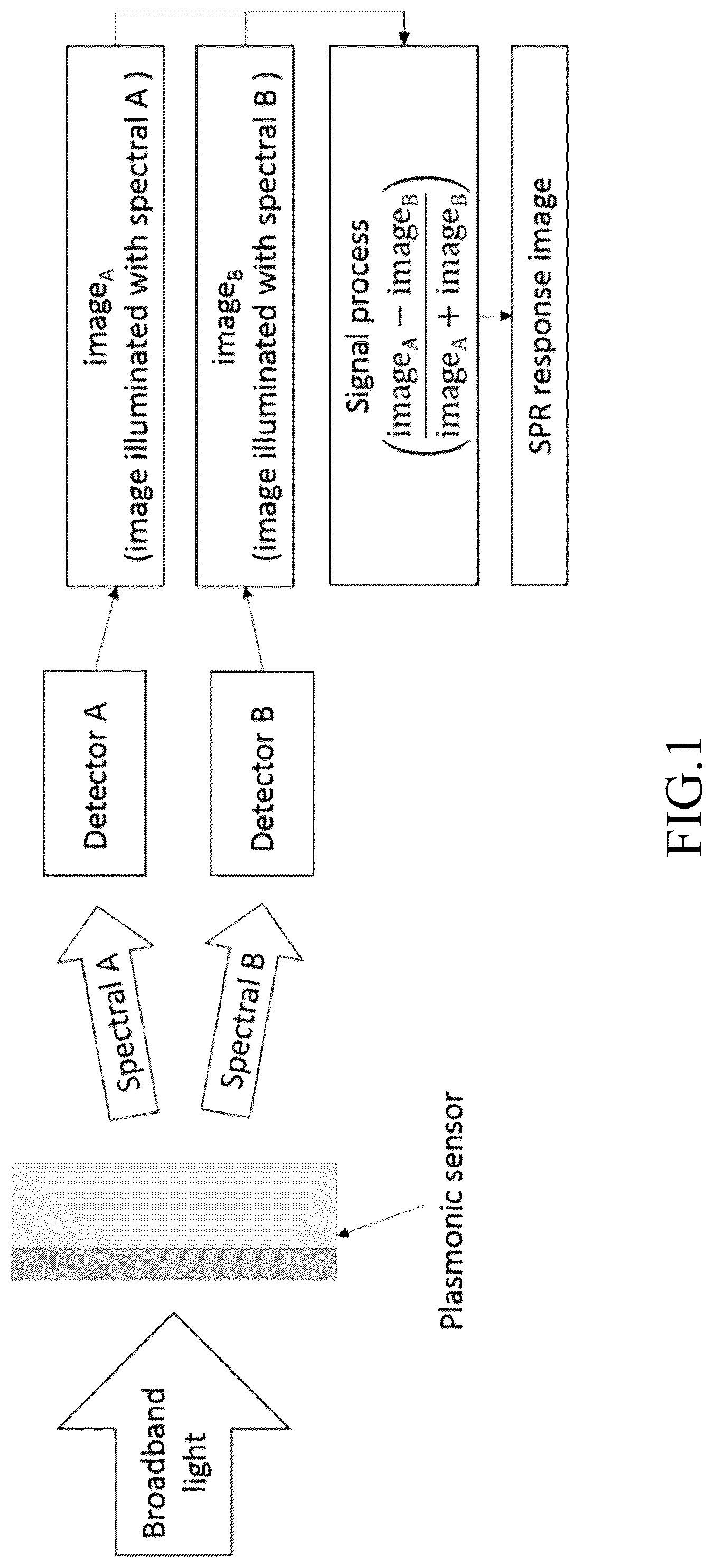 Patent US12099009 Figure 1 – Method and apparatus for surface plasmon resonance imaging