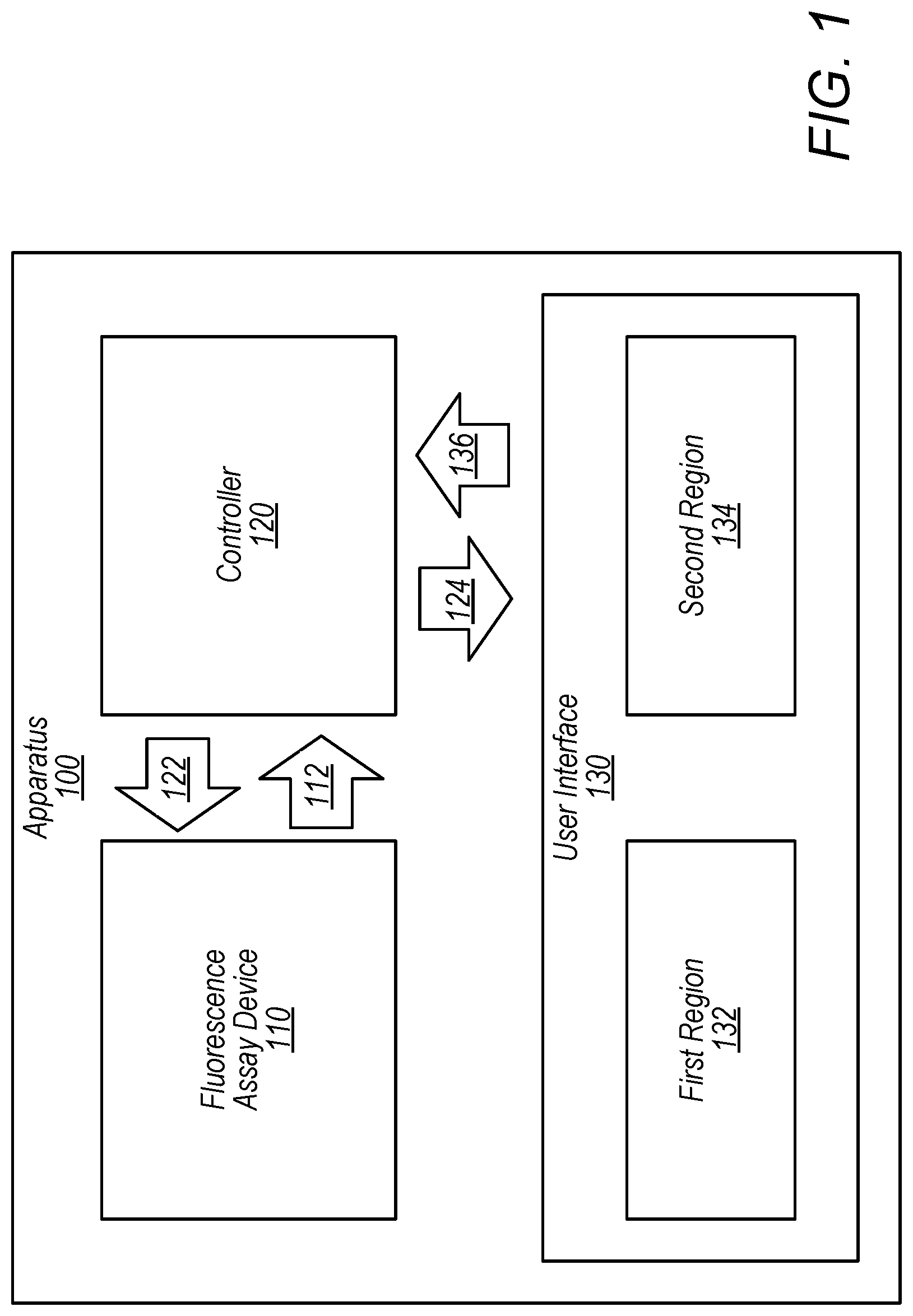 Patent US12099010 — User interface for a fluorescence assay — Figure 1