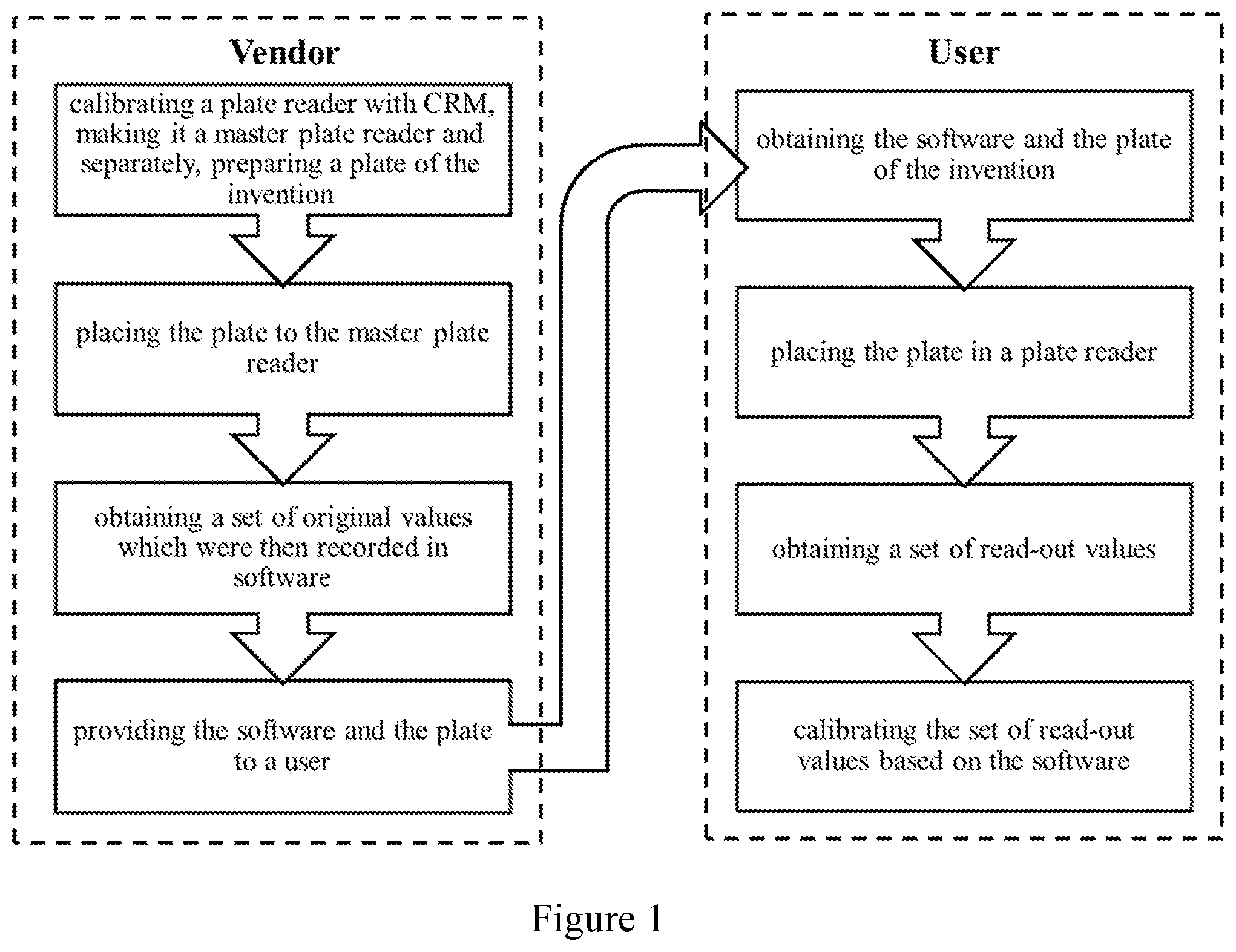 Patent US12099011 — Method for calibrating fluorescent plate readers — Figure 1