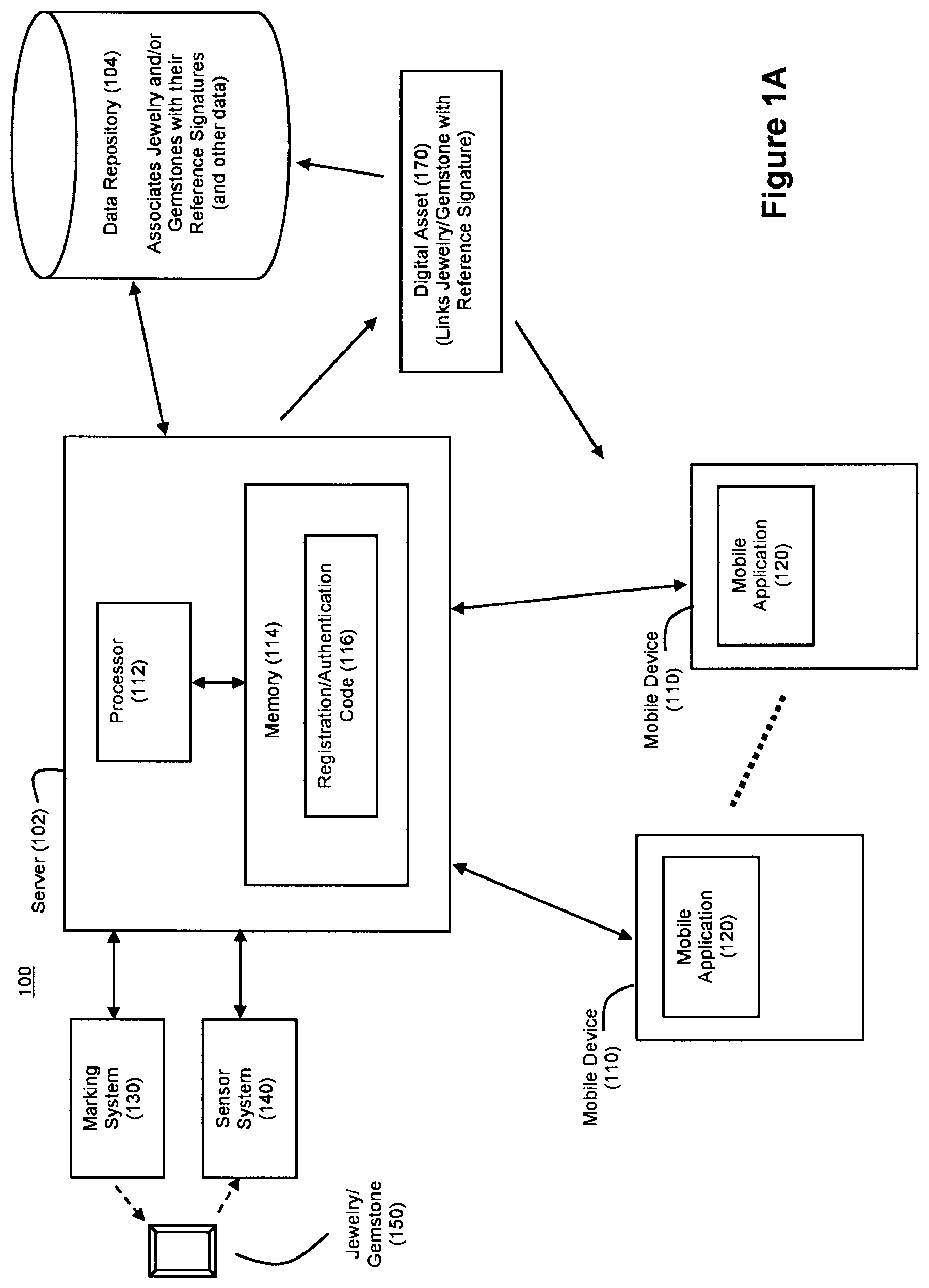 Patent US12099015 — Systems and methods for creating reliable signatures for authentication of jewelry and/or gemstones — Figure 1