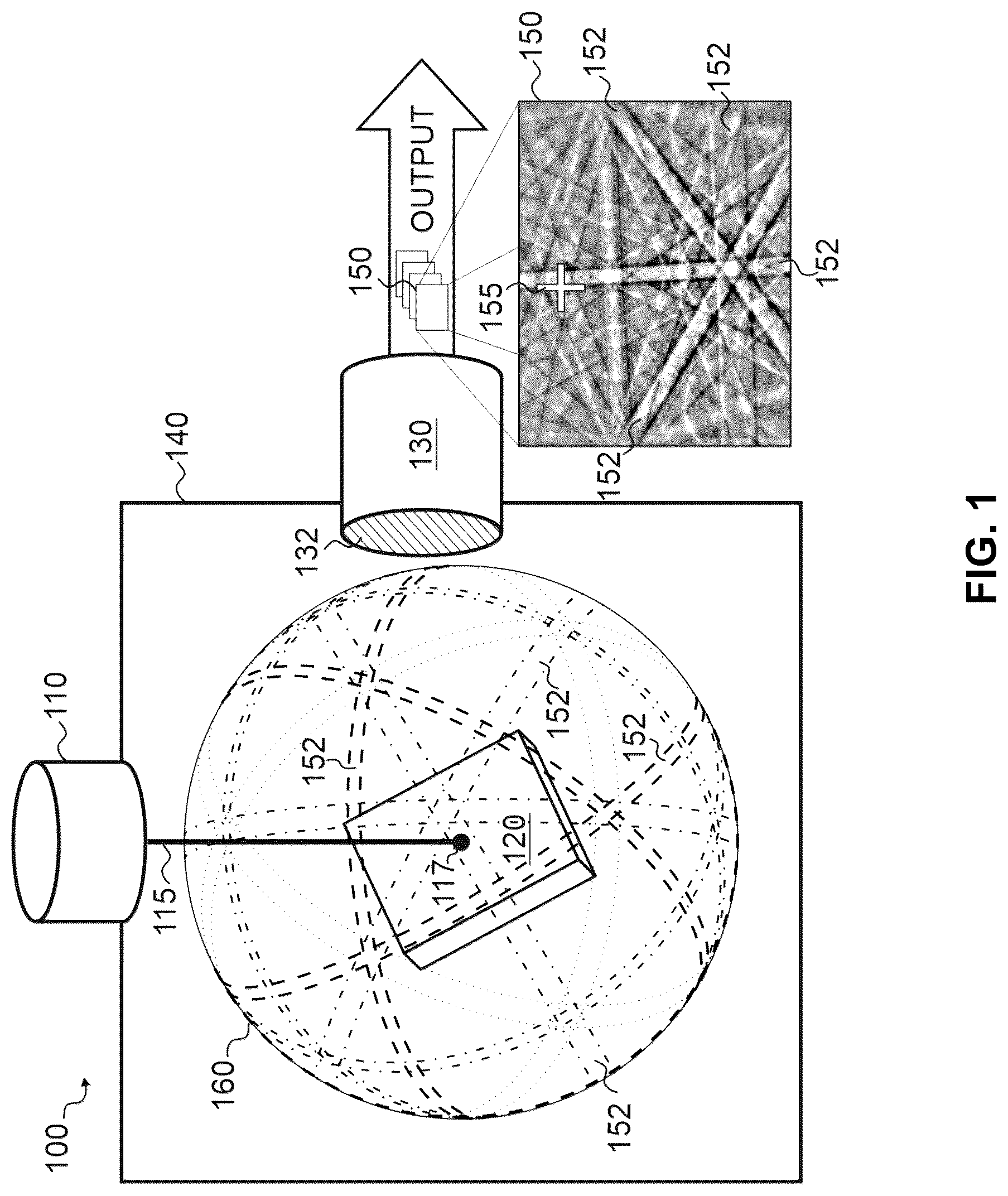 Patent US12099024 — Methods and apparatus for electron backscatter diffraction sample characterisation — Figure 1