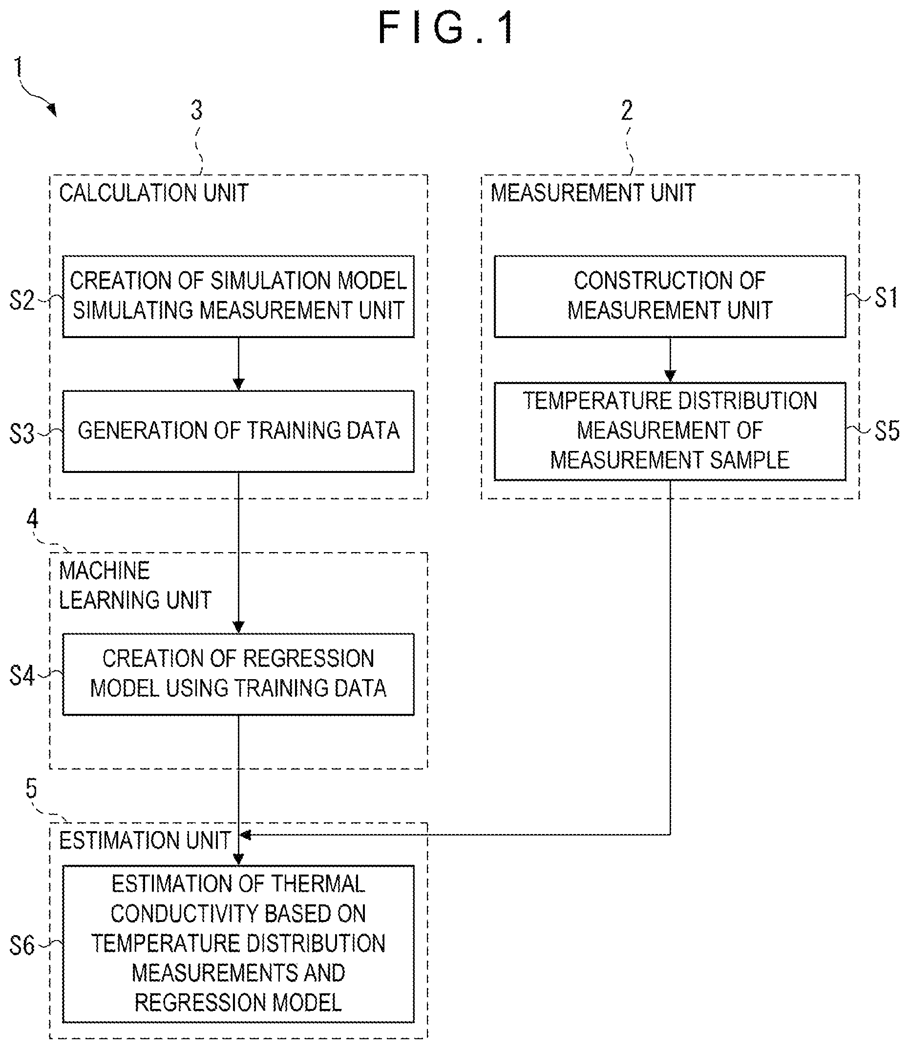 Patent US12099026 — Thermal conductivity estimation method, thermal conductivity estimation apparatus, production method for semiconductor crystal product, thermal conductivity calculator, thermal conductivity calculation program, and, thermal conductivity calculation method — Figure 1